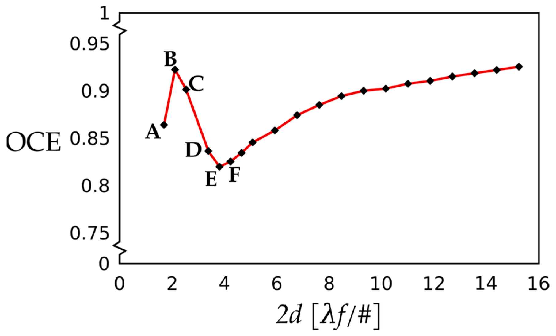 Photonics 10 00254 g009 Photonics 10 00254 g009