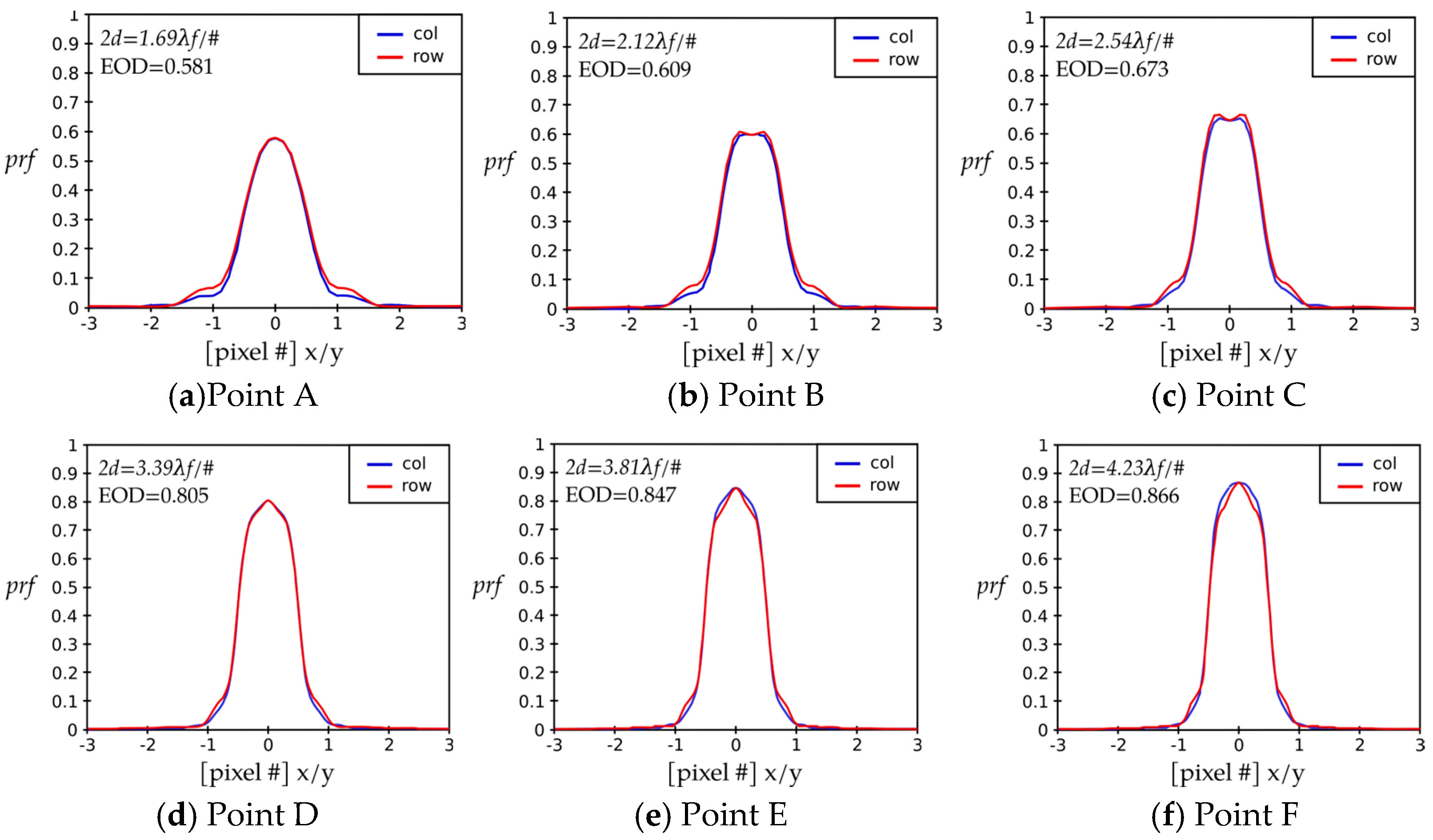 Photonics 10 00254 g010 Photonics 10 00254 g010