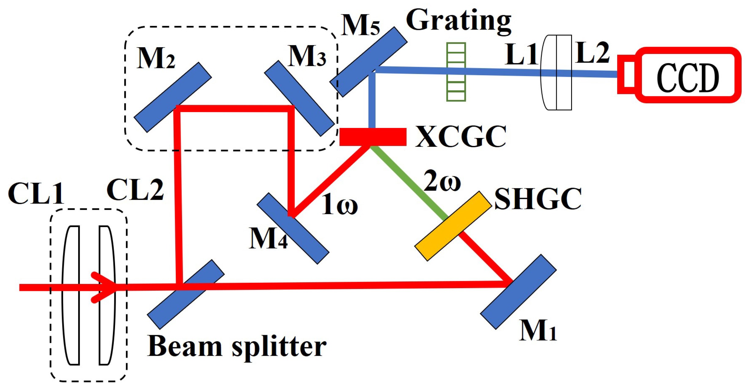 Photonics 10 00255 g005 Photonics 10 00255 g005