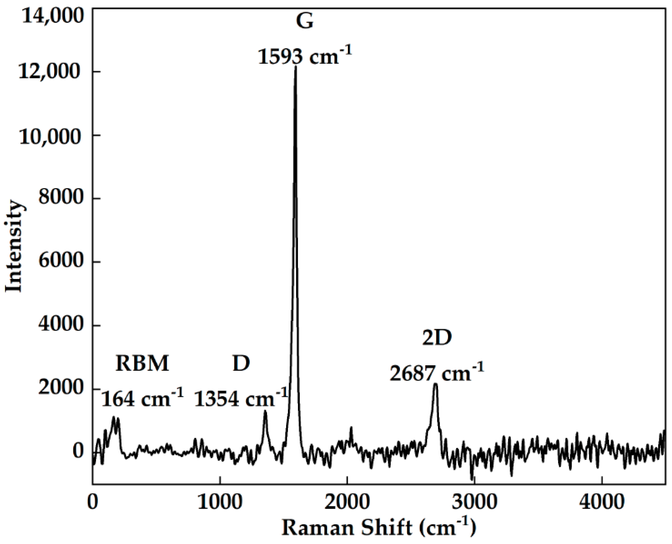 Photonics 10 00257 g002 Photonics 10 00257 g002
