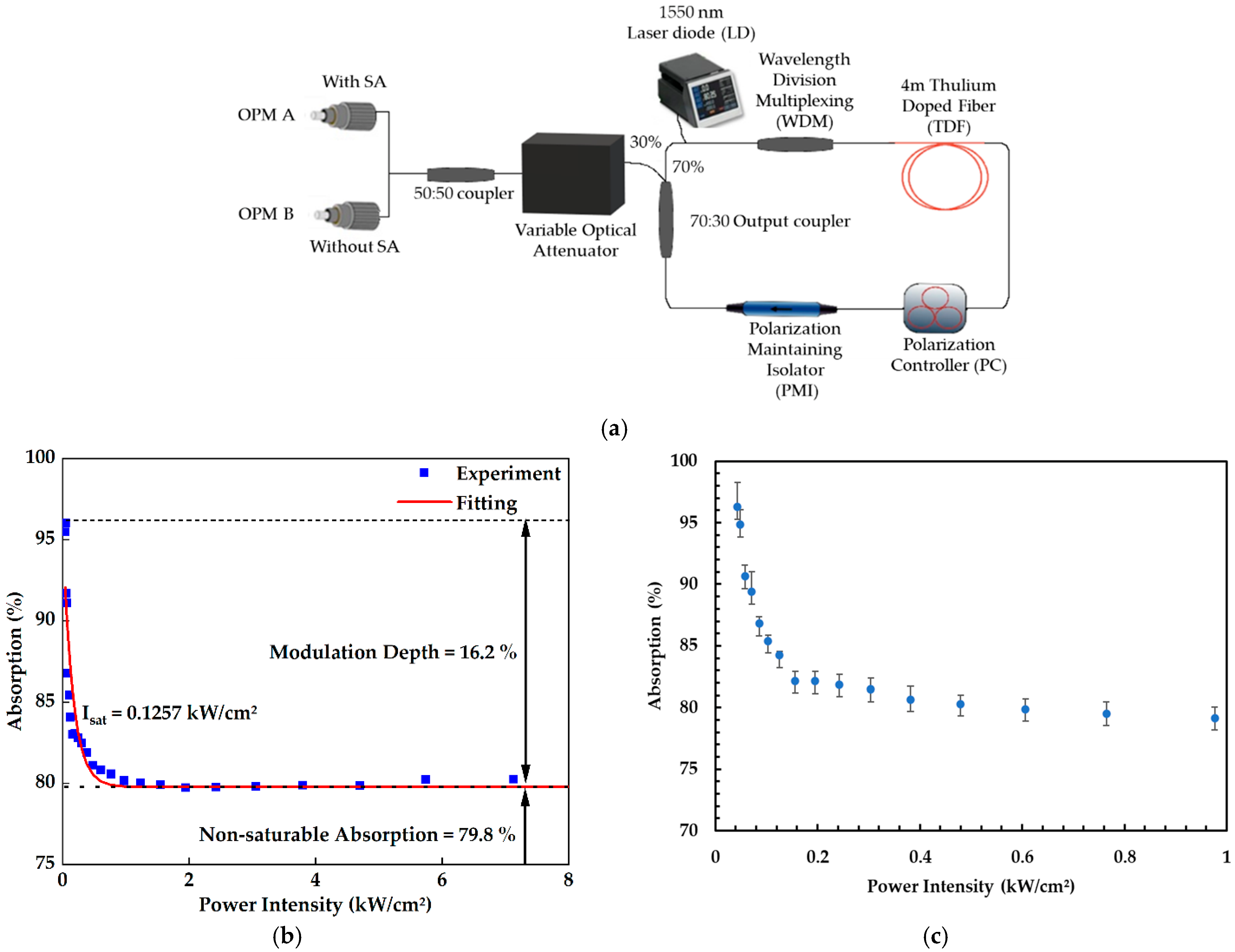 Photonics 10 00257 g004 Photonics 10 00257 g004