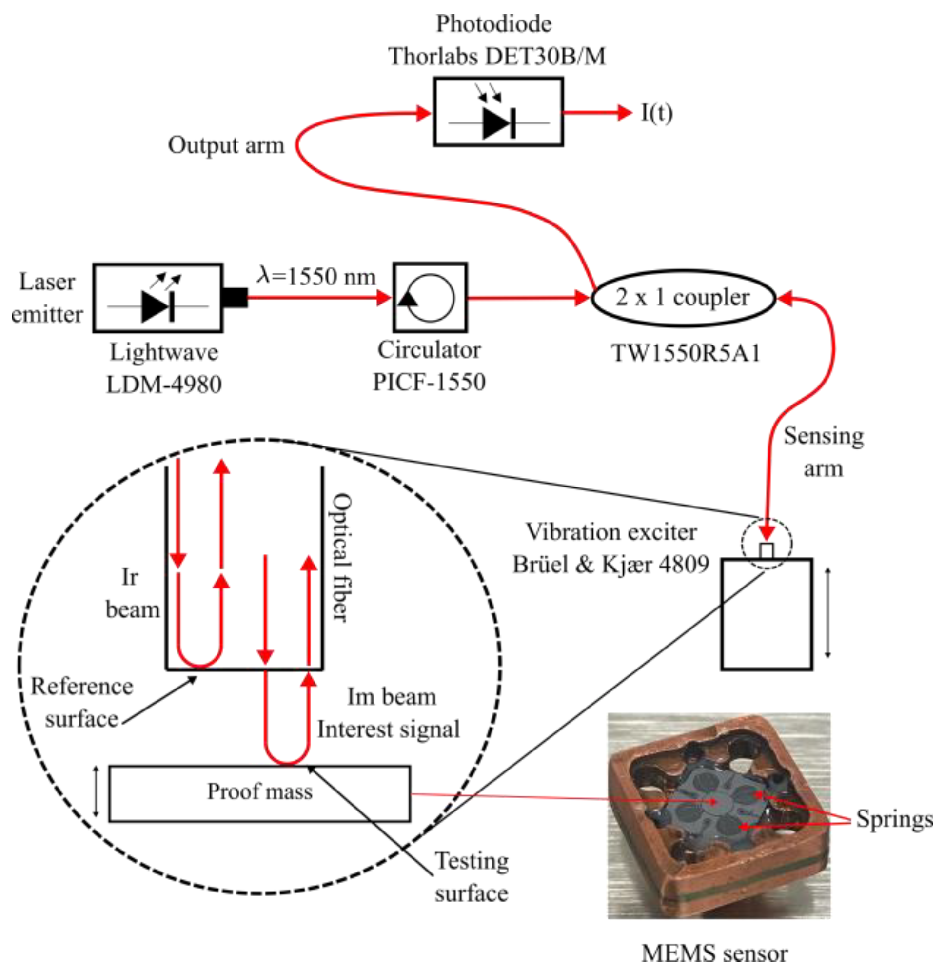 DIY Interferometer Displacement Measurement System Kit-  Laser,Controller,Display