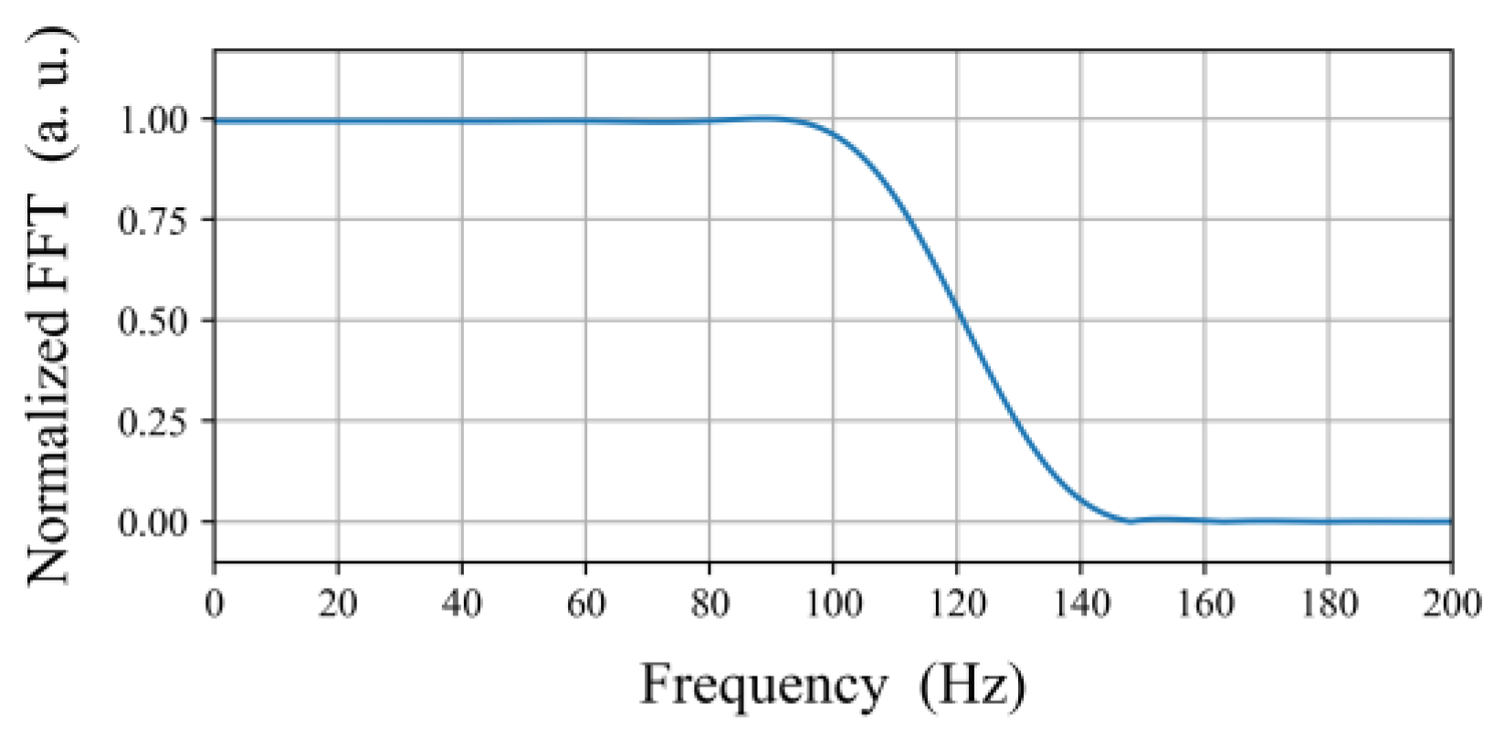 Photonics 10 00258 g006 Photonics 10 00258 g006