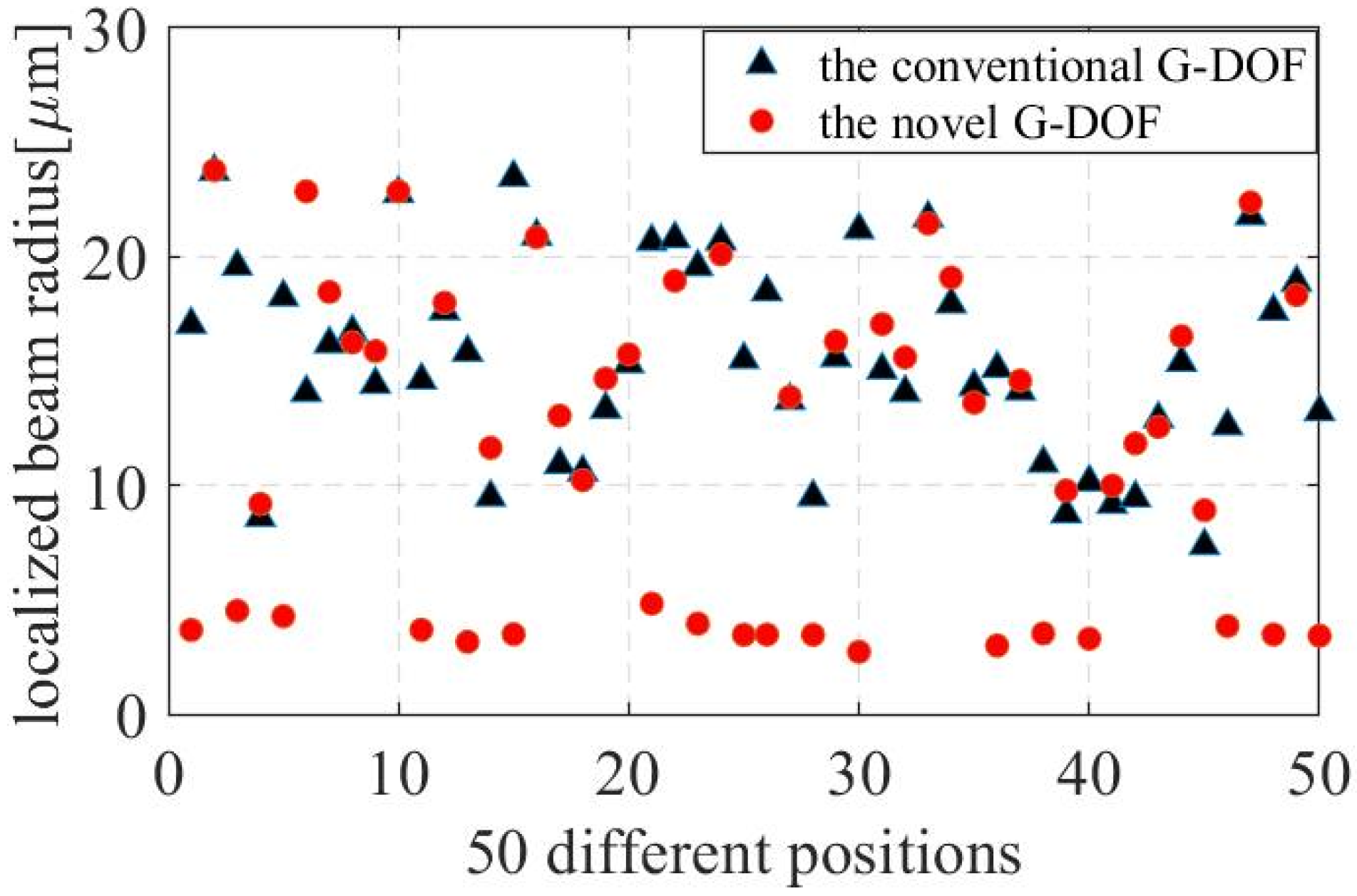 Photonics 10 00259 g006