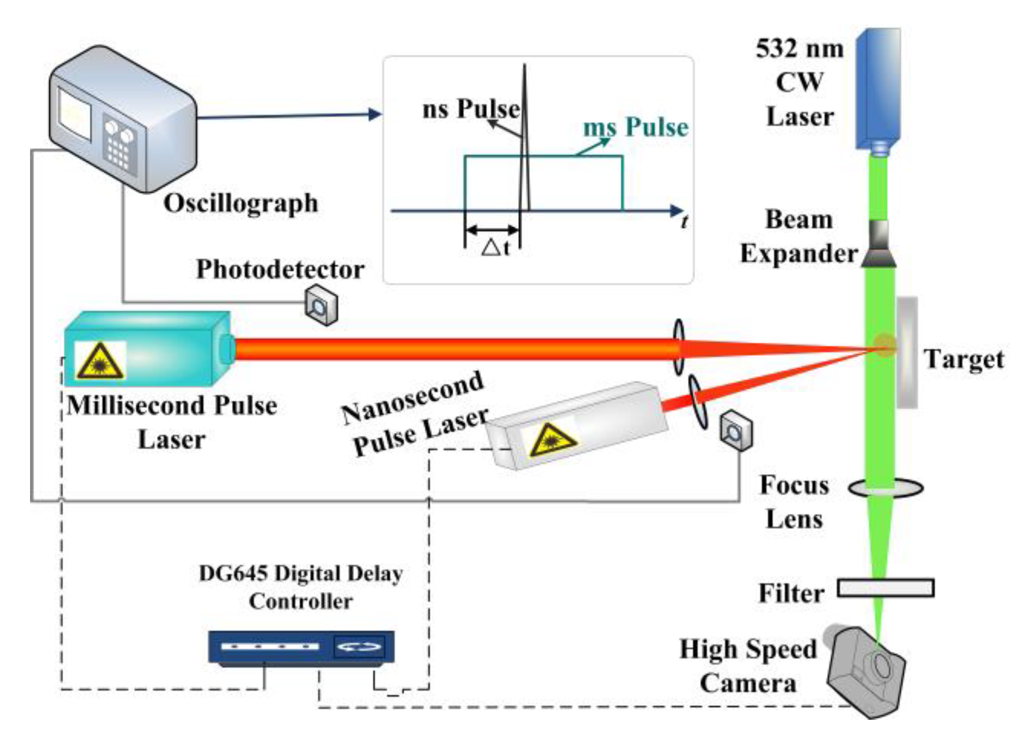 Photonics 10 00260 g001