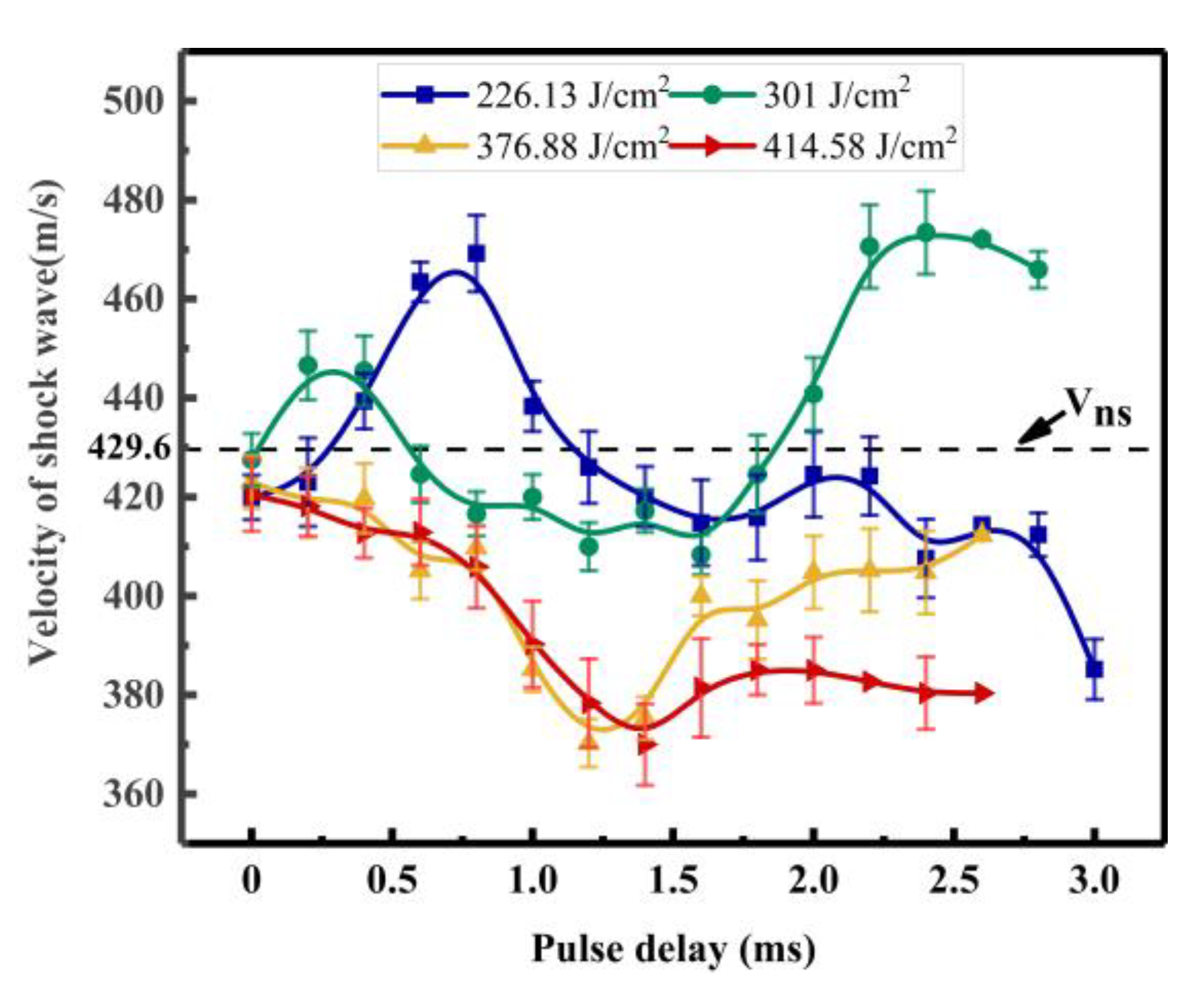 Photonics 10 00260 g003