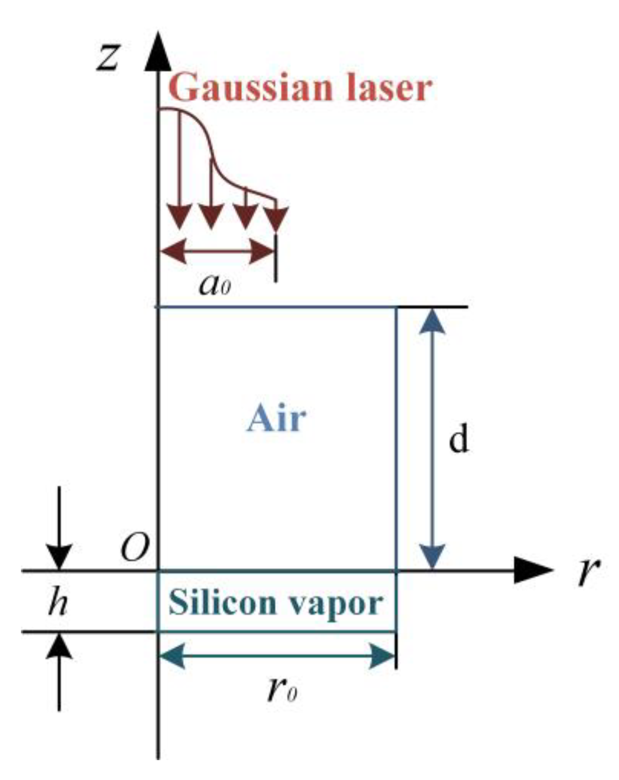 Photonics 10 00260 g005