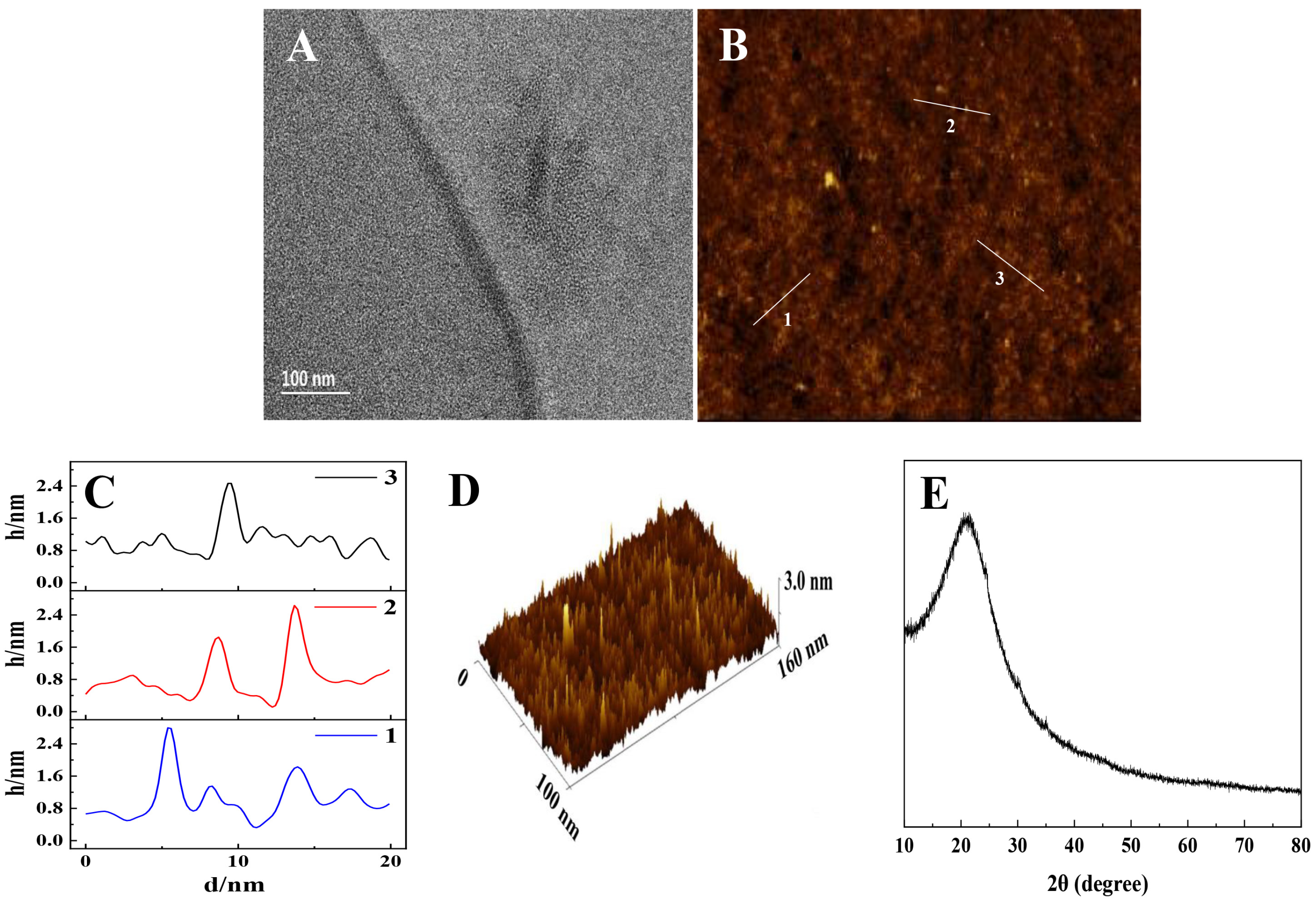 Photonics 10 00262 g002 Photonics 10 00262 g002