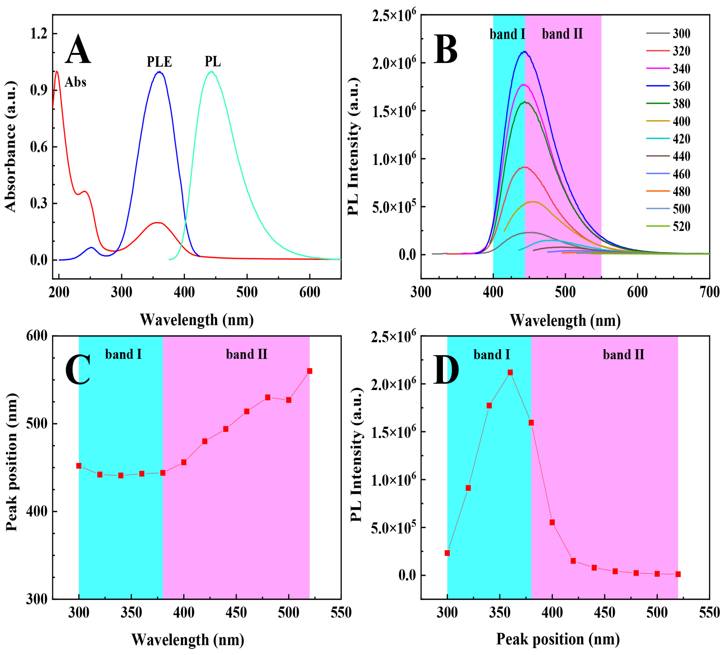 Photonics 10 00262 g005 Photonics 10 00262 g005