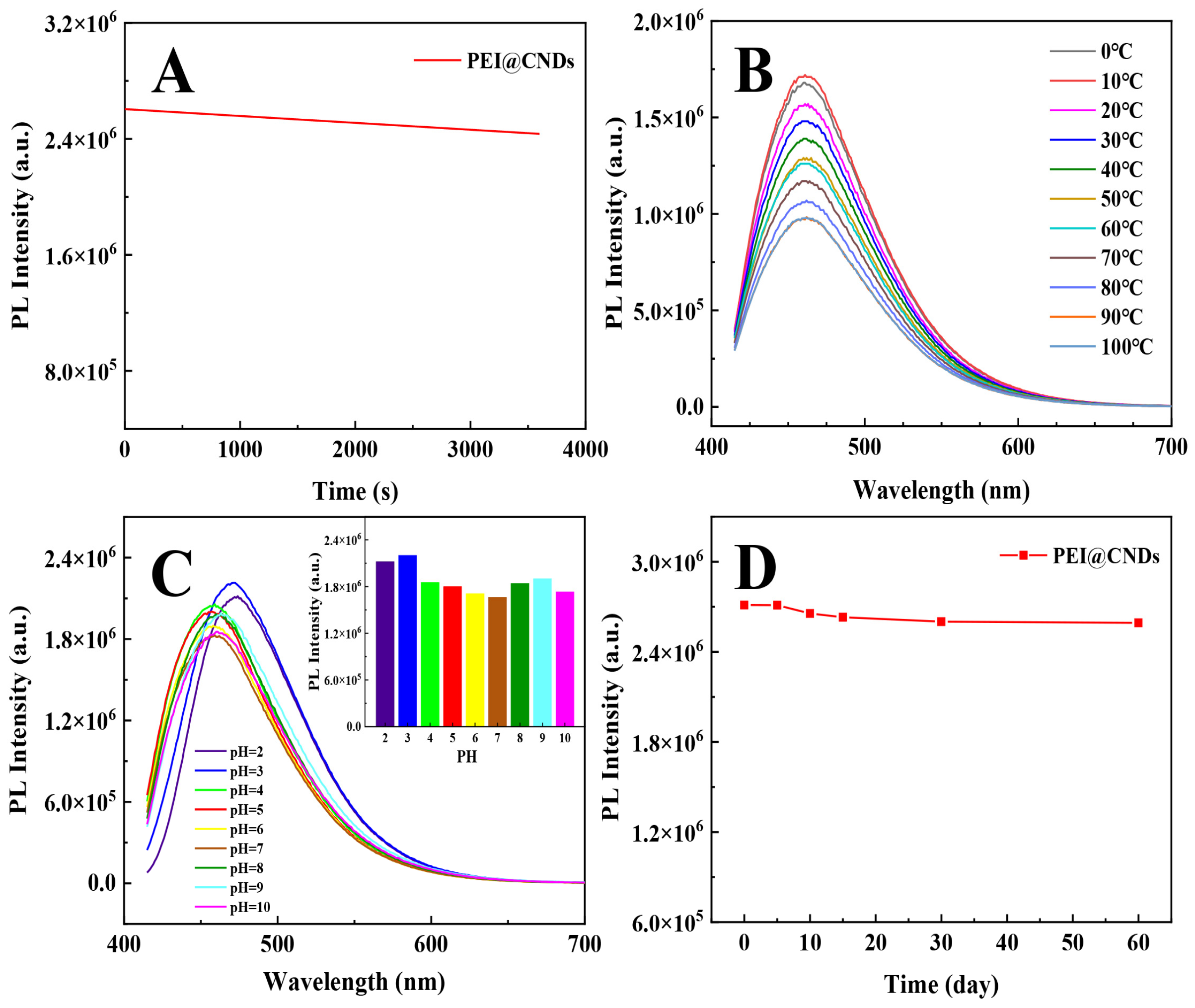 Photonics 10 00262 g006 Photonics 10 00262 g006