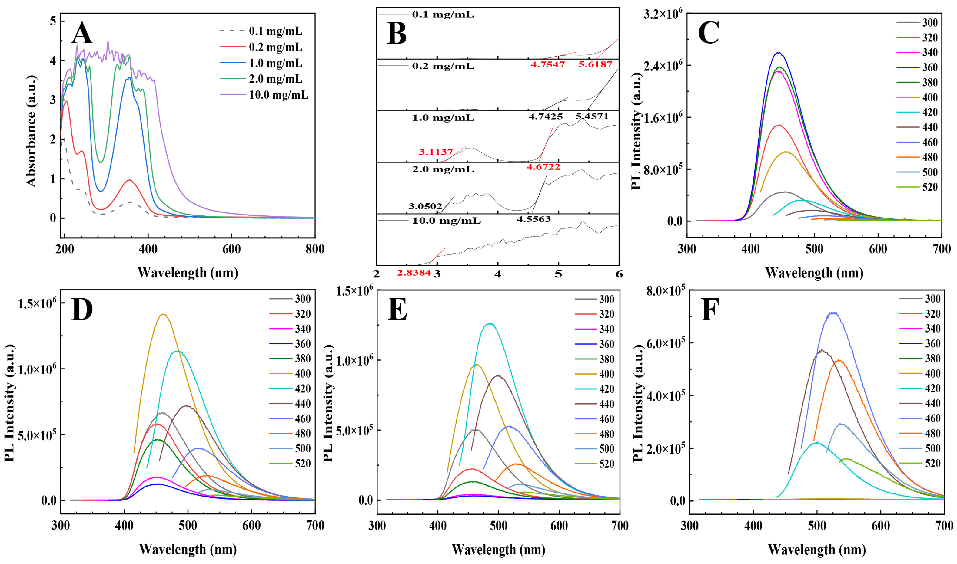 Photonics 10 00262 g007 Photonics 10 00262 g007