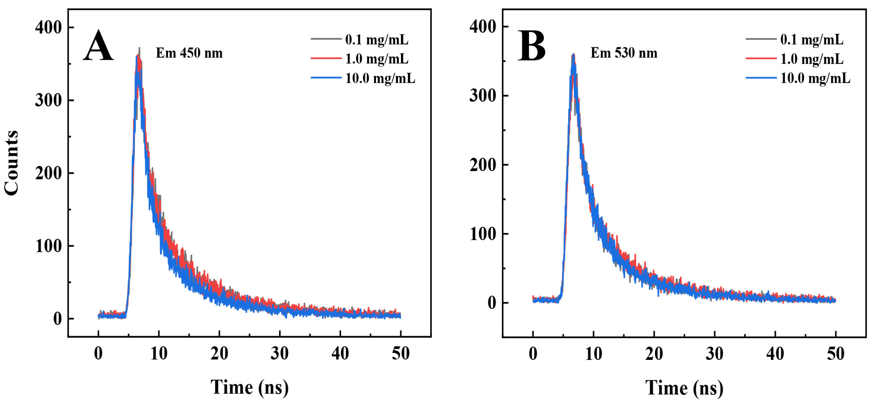Photonics 10 00262 g010 Photonics 10 00262 g010