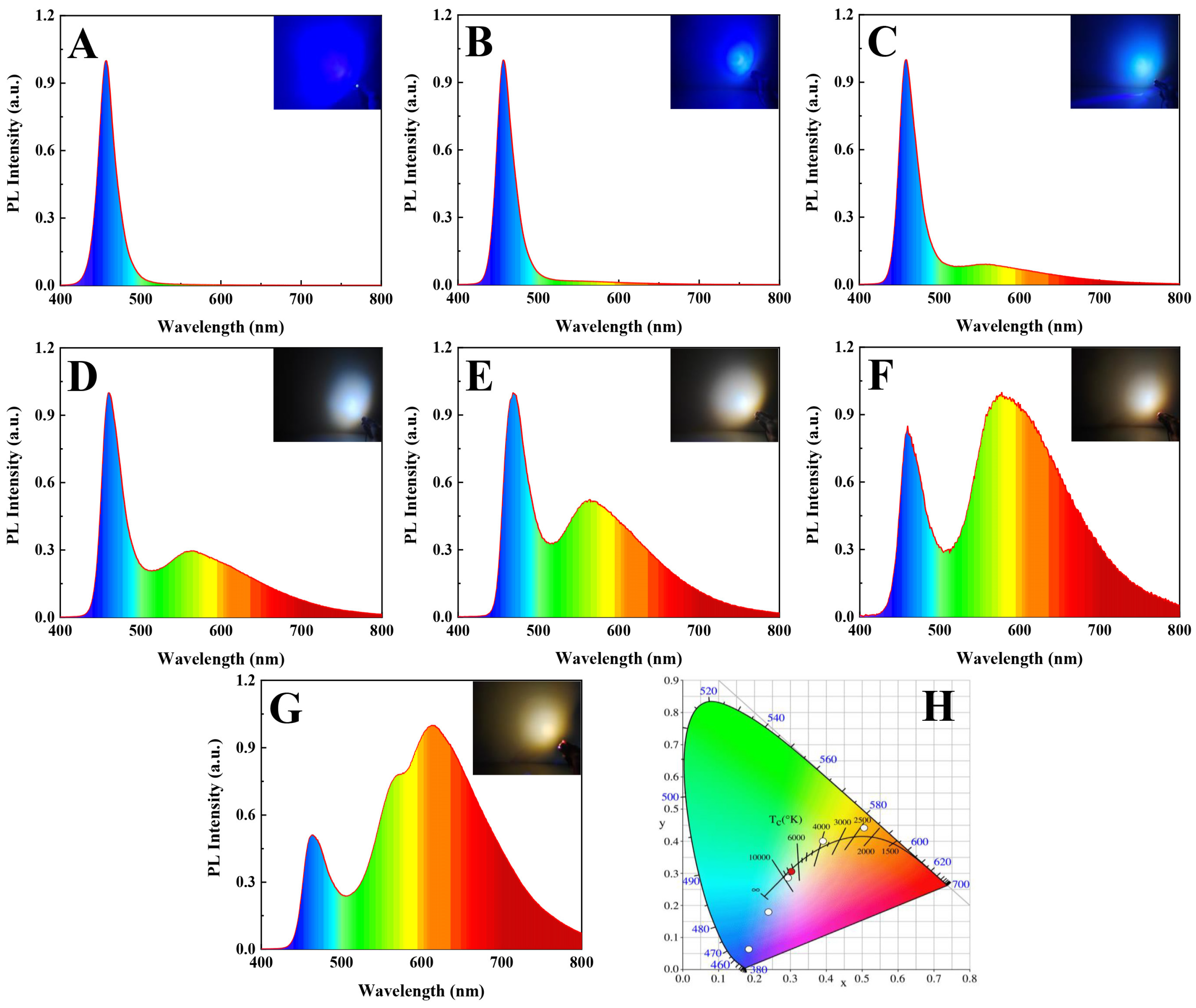 Photonics 10 00262 g011 Photonics 10 00262 g011