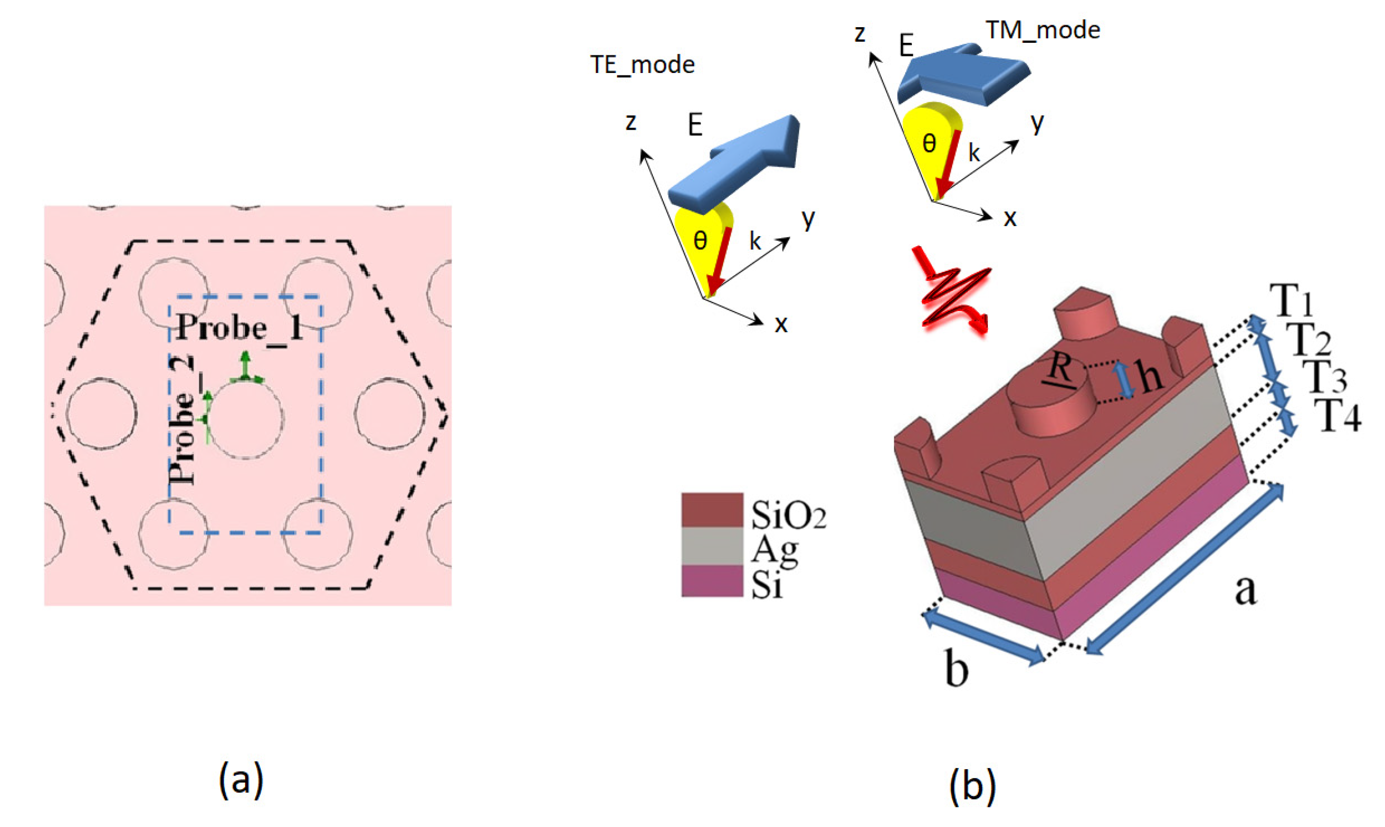 Photonics 10 00263 g001 Photonics 10 00263 g001