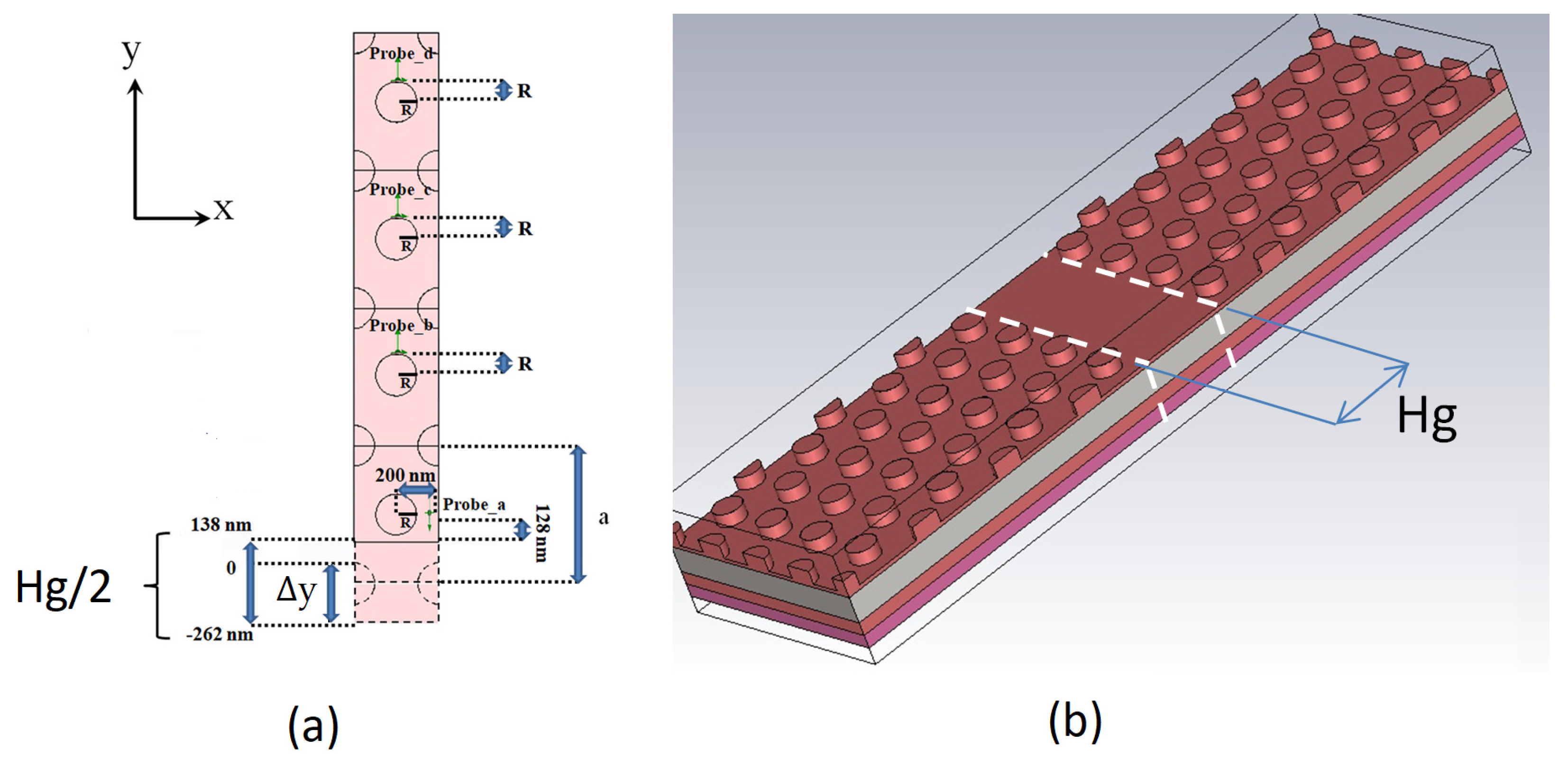 Photonics 10 00263 g002 Photonics 10 00263 g002