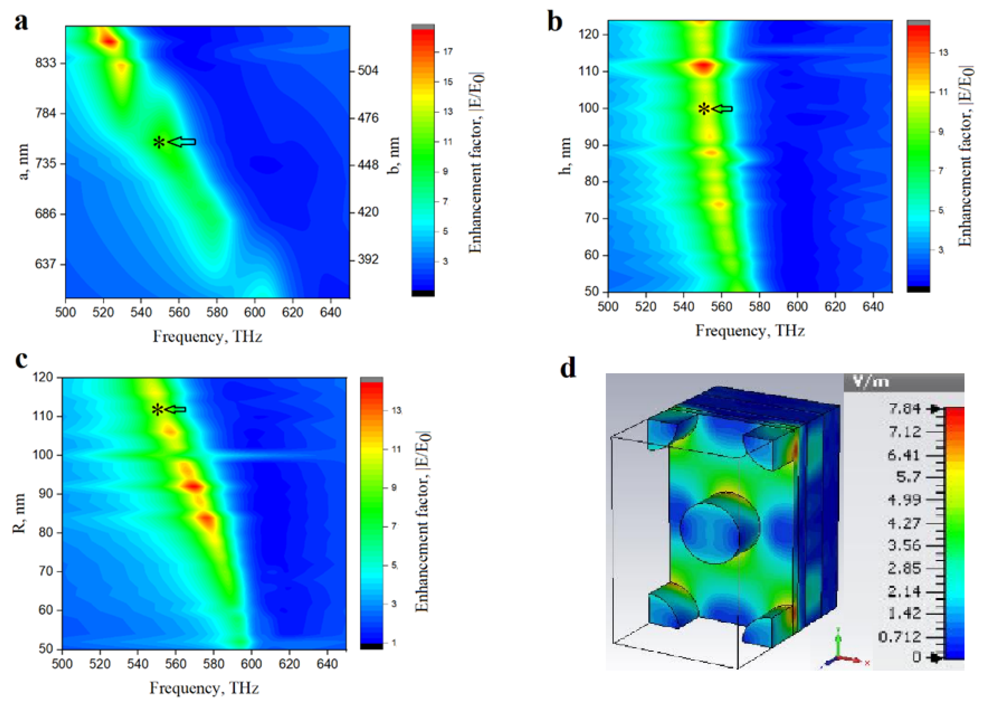 Photonics 10 00263 g003 Photonics 10 00263 g003