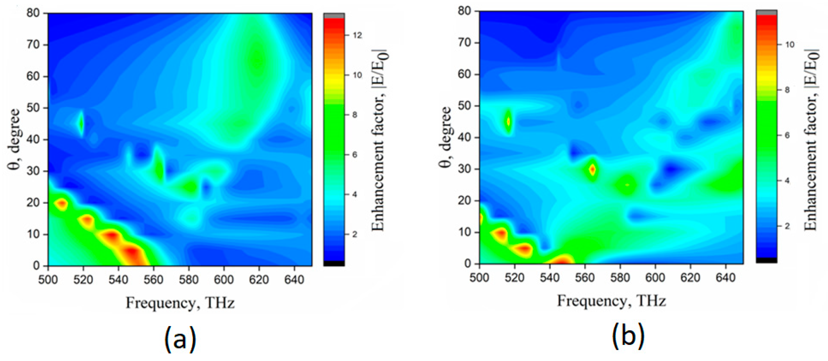 Photonics 10 00263 g004 Photonics 10 00263 g004