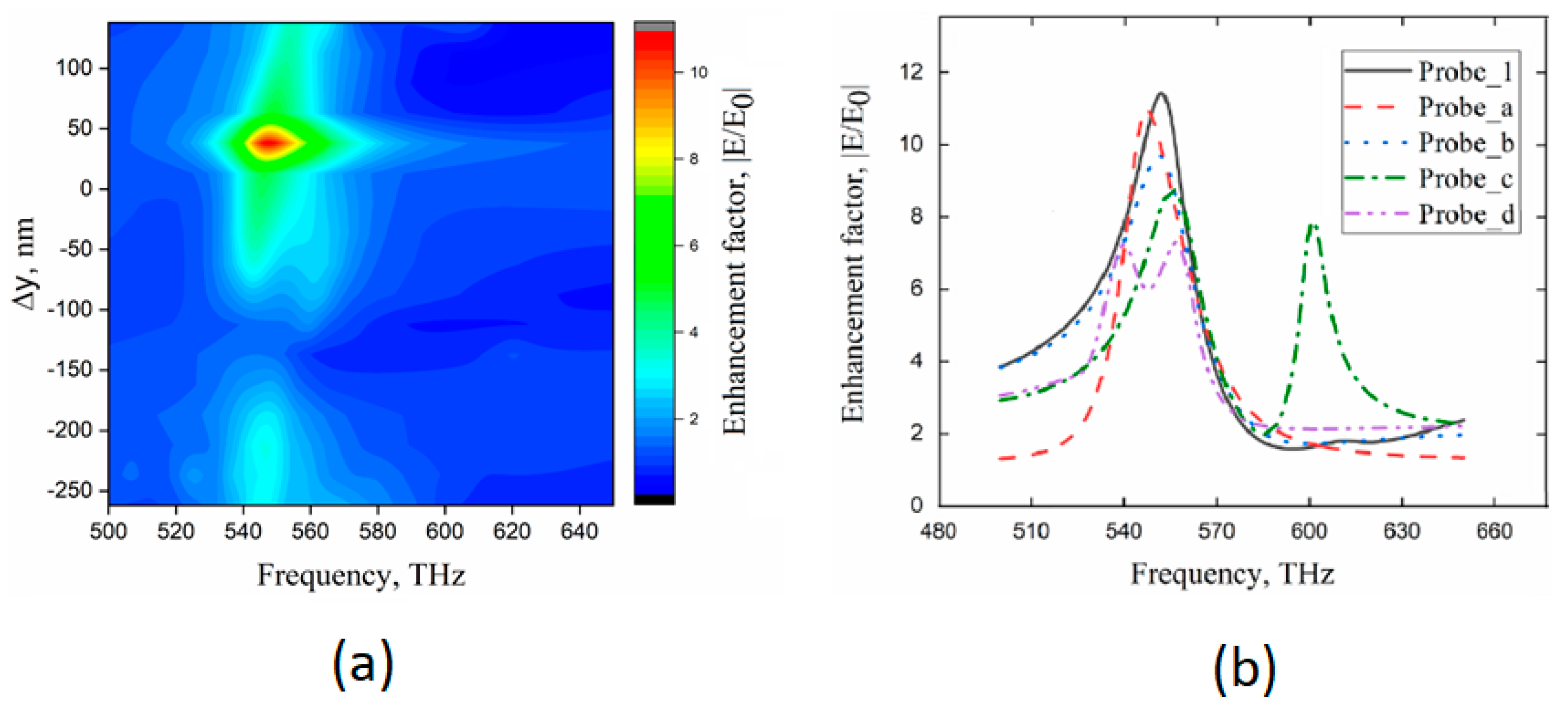 Photonics 10 00263 g005 Photonics 10 00263 g005