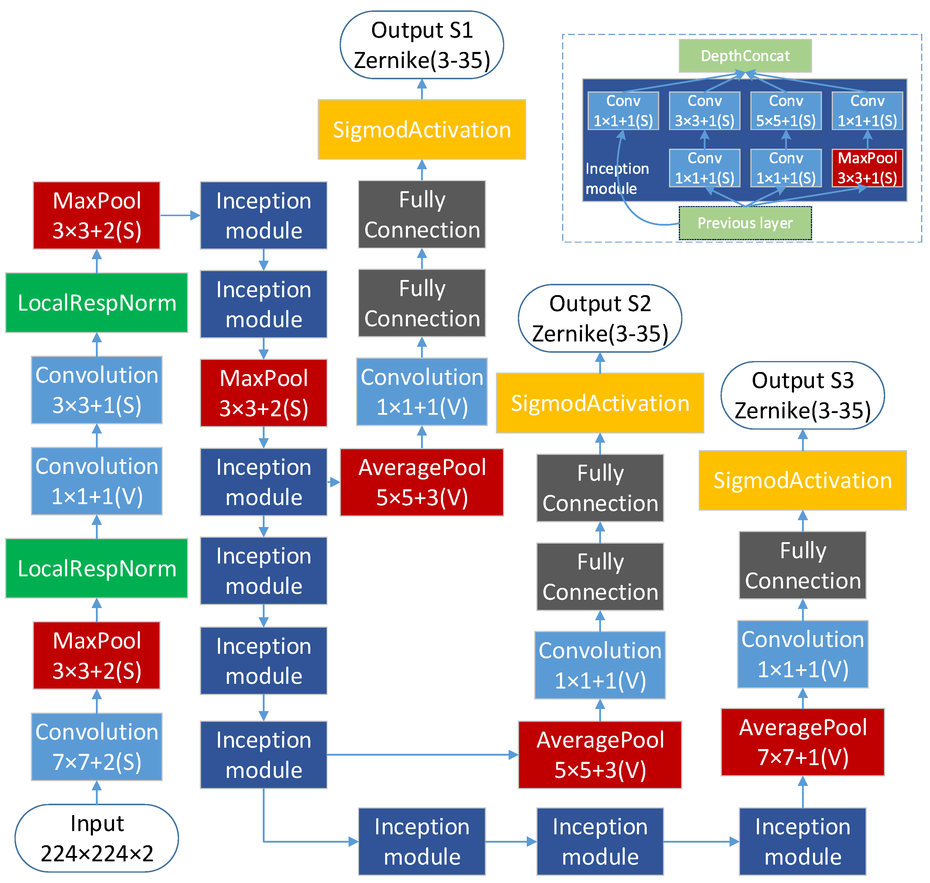Photonics 10 00265 g002 Photonics 10 00265 g002