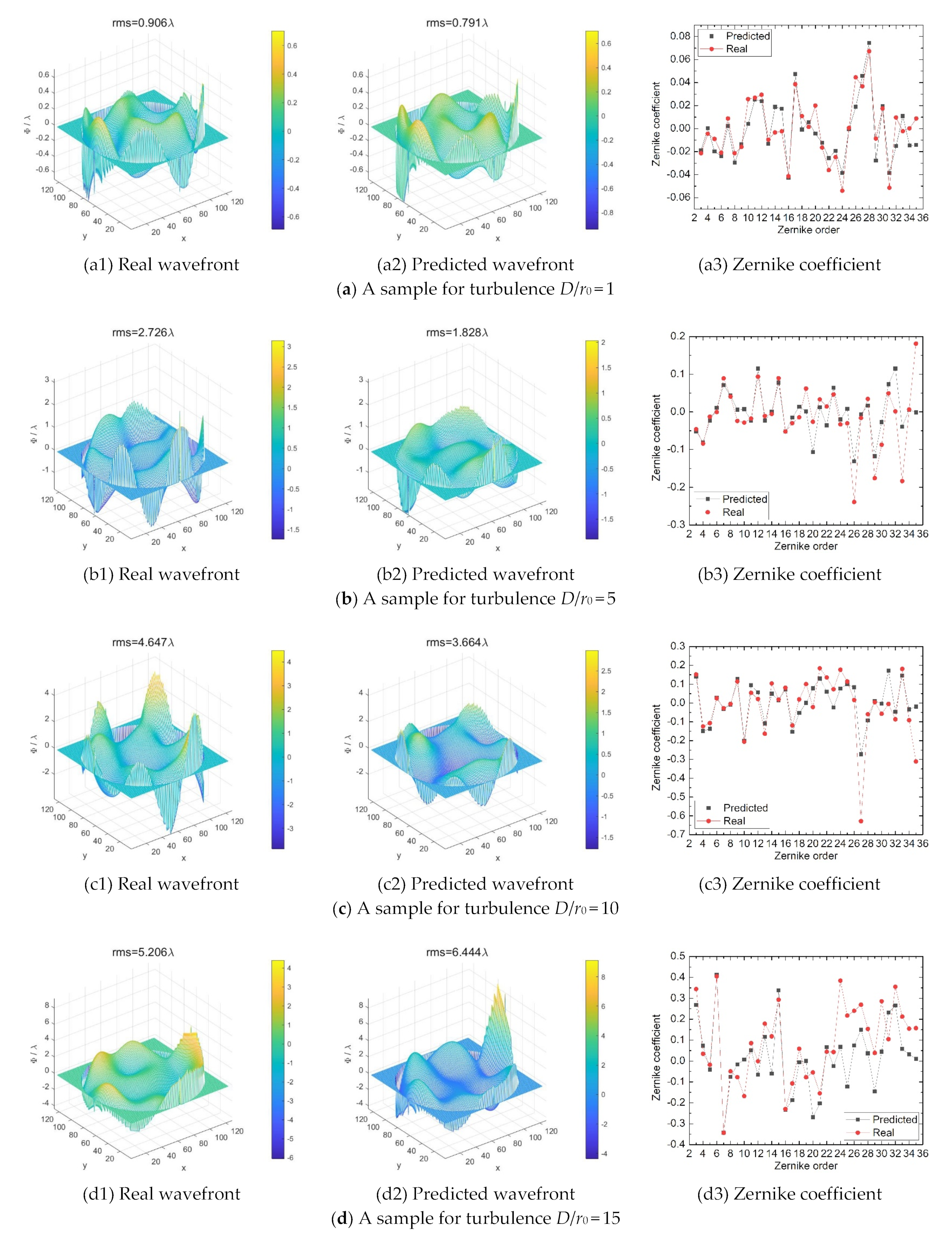 Photonics 10 00265 g005 Photonics 10 00265 g005
