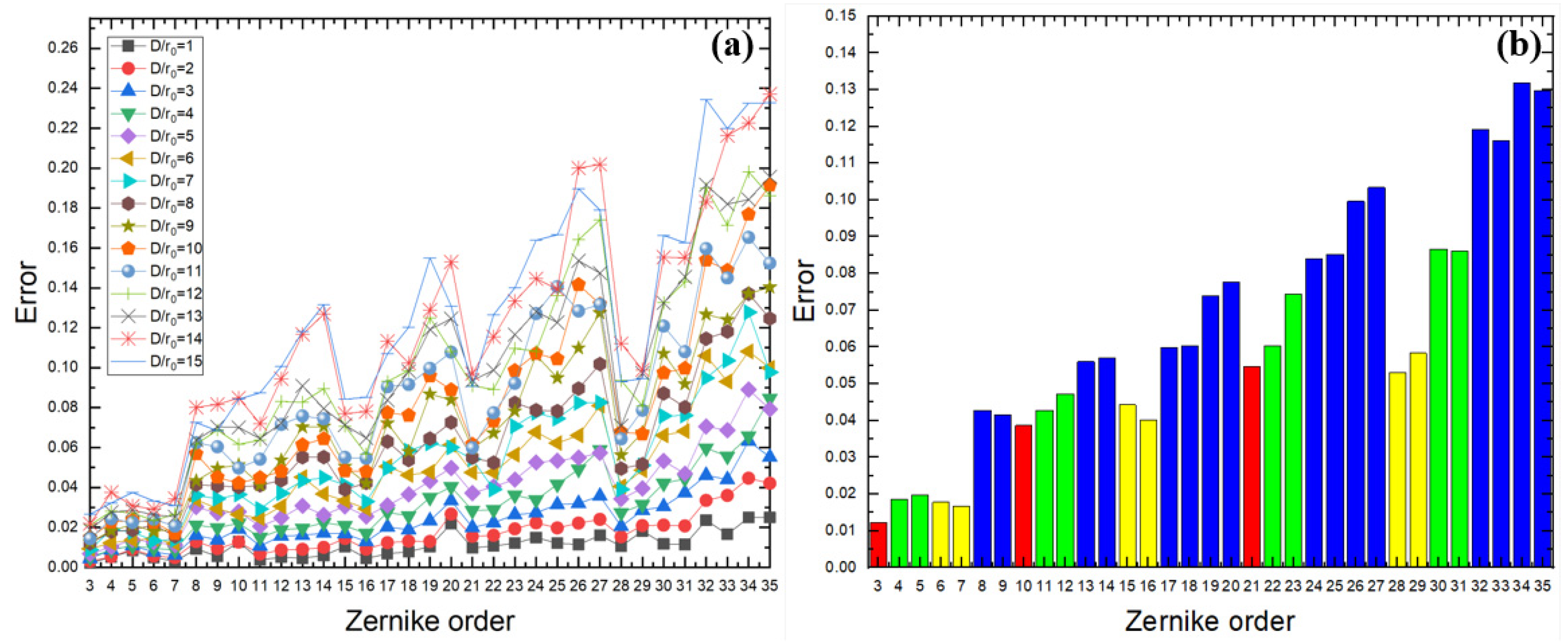 Photonics 10 00265 g007 Photonics 10 00265 g007