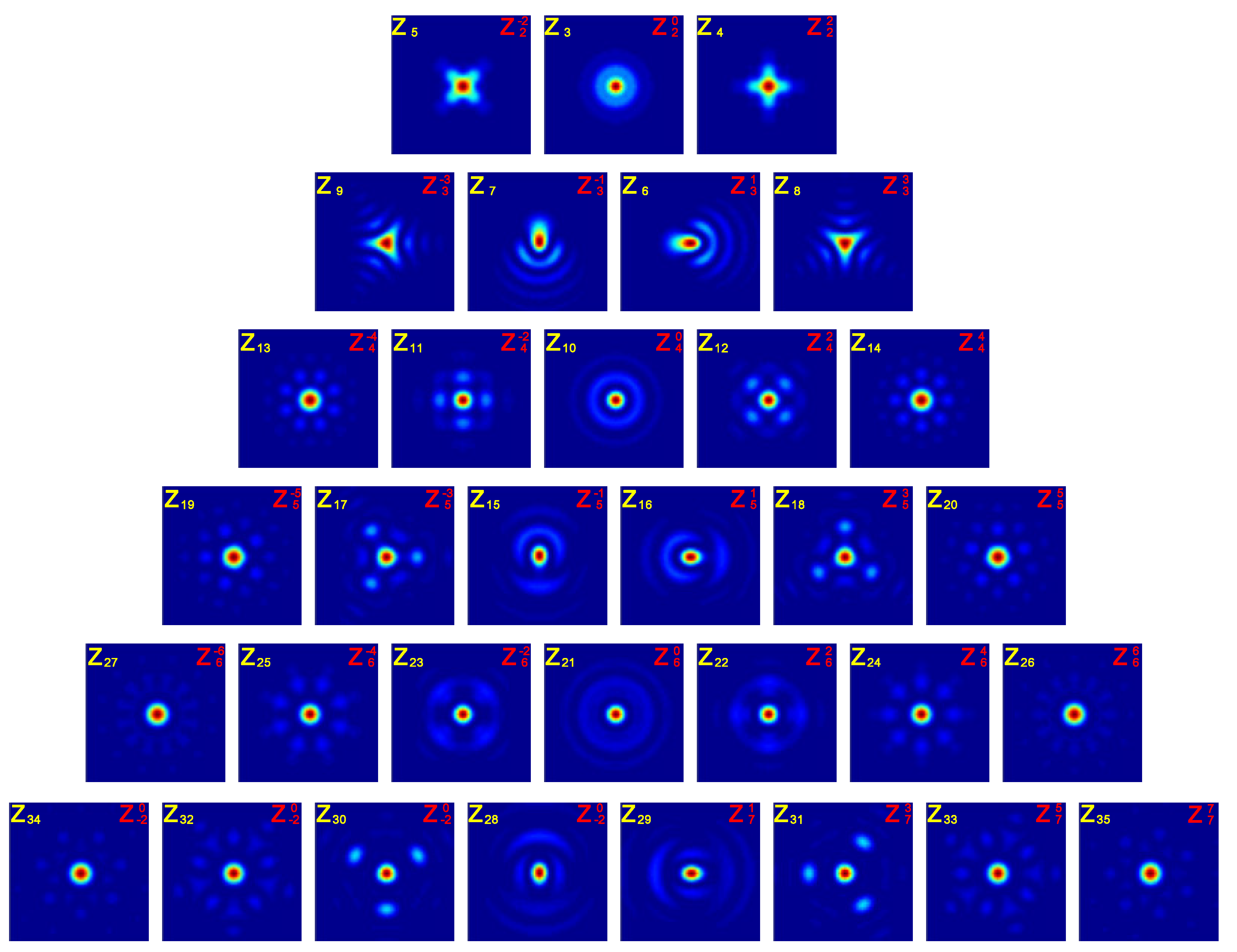 Photonics 10 00265 g008 Photonics 10 00265 g008