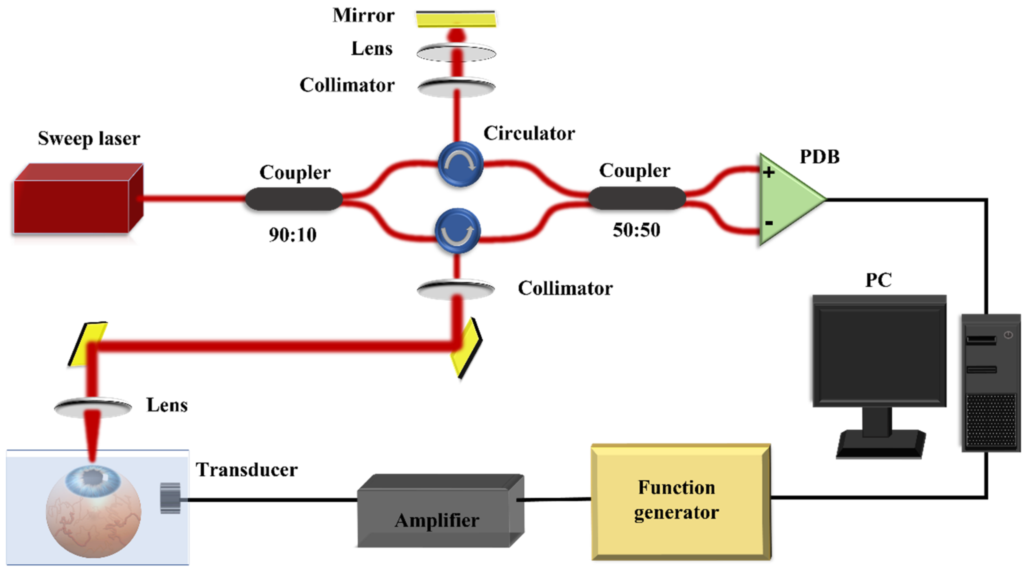 Photonics Free Full-Text Evaluation of Residual Corneal Stromal Bed  Elasticity by Optical Coherence Elastography Based on Acoustic Radiation  Force