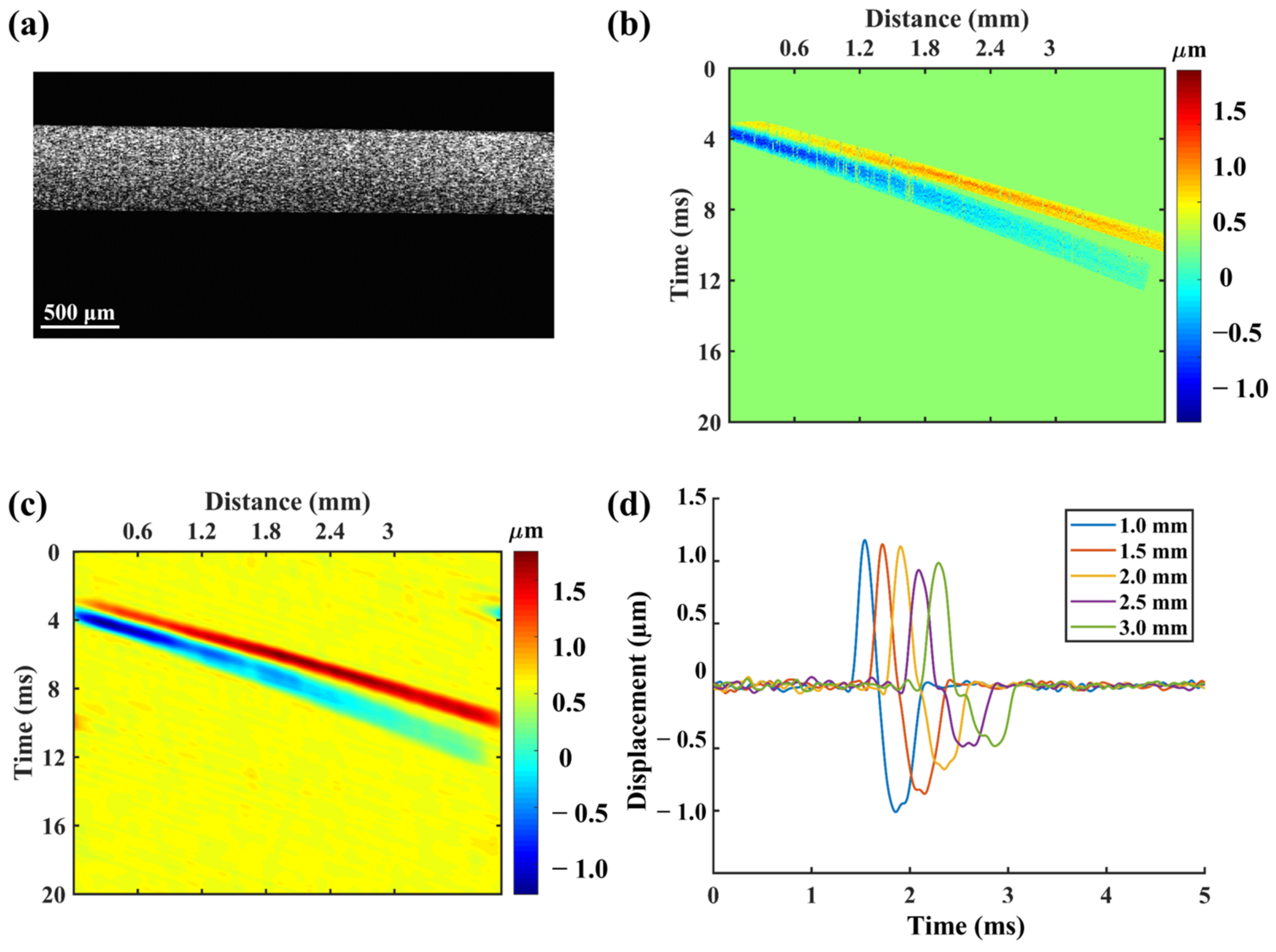 Photonics 10 00266 g003 Photonics 10 00266 g003