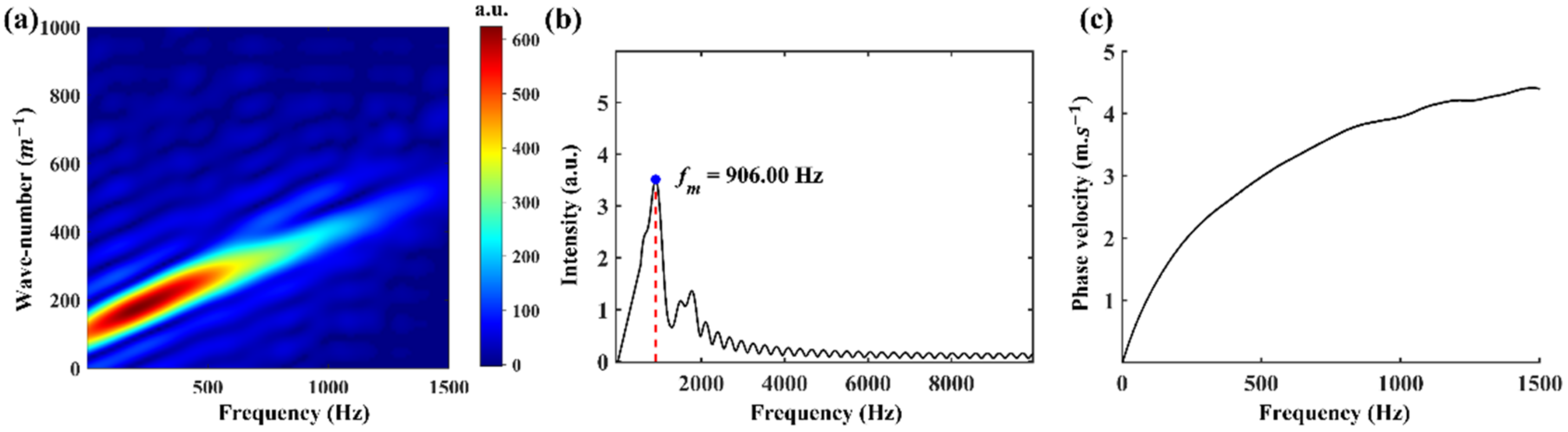 Photonics 10 00266 g004 Photonics 10 00266 g004