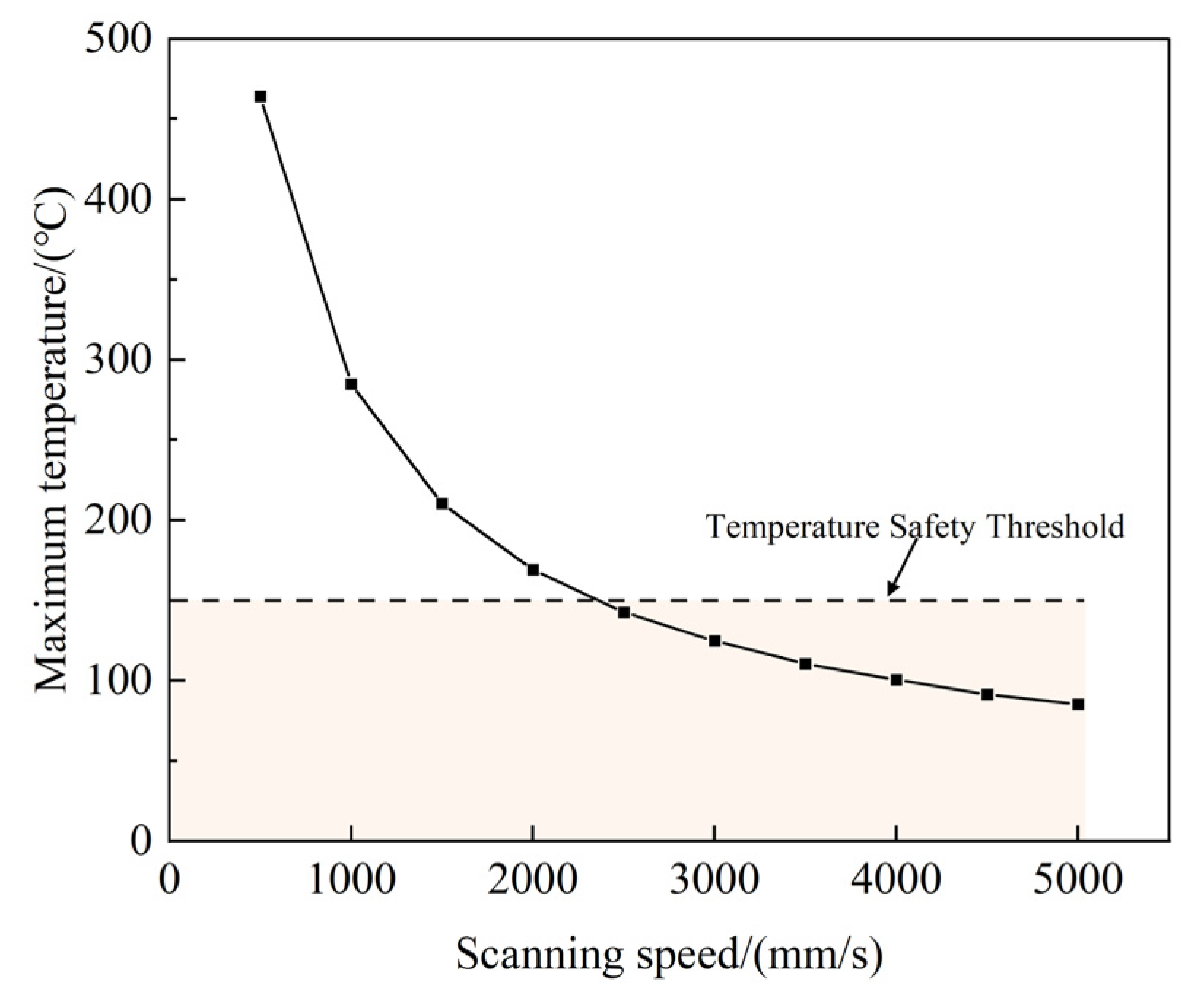 Photonics 10 00269 g004 Photonics 10 00269 g004