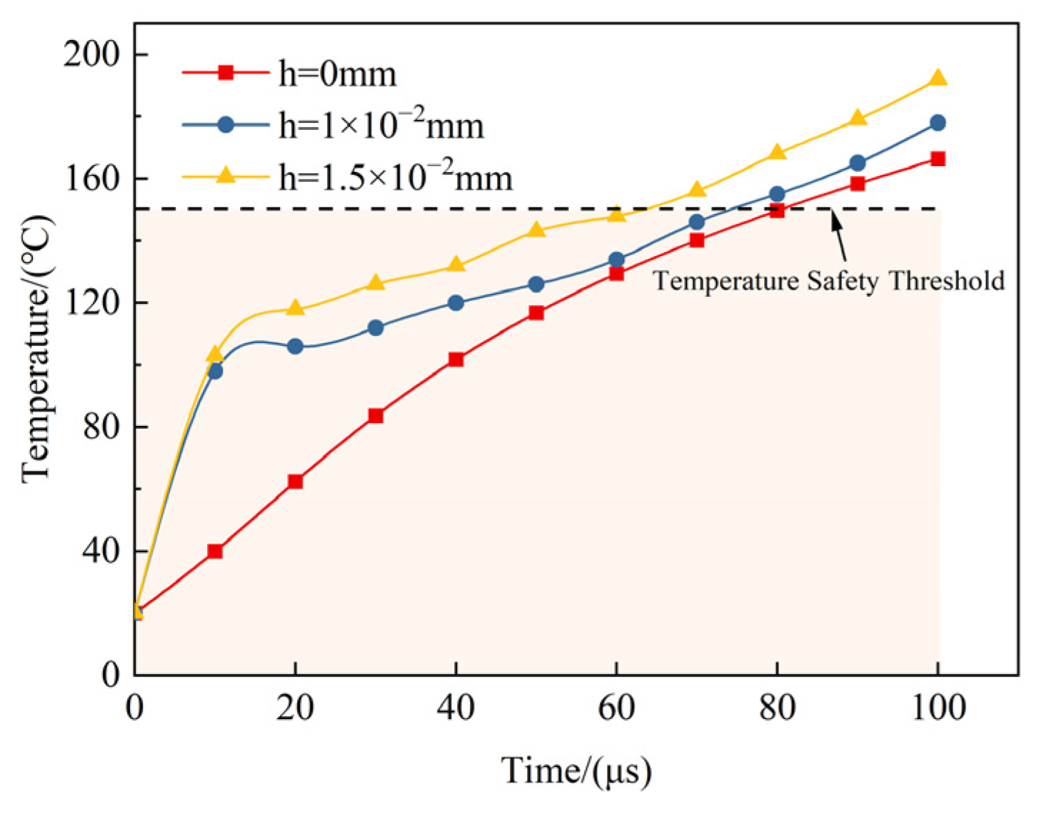 Photonics 10 00269 g005 Photonics 10 00269 g005