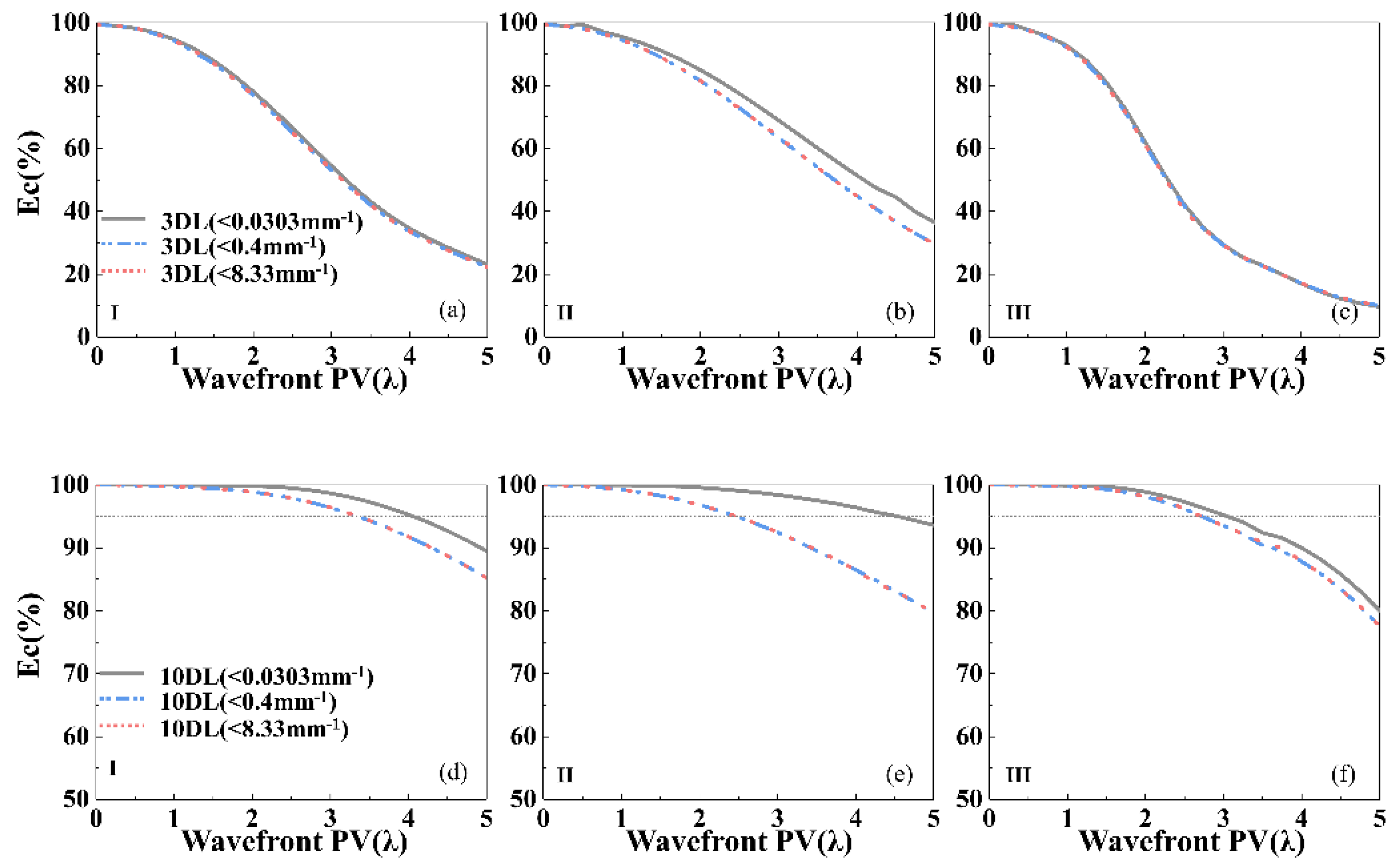 Photonics 10 00270 g007