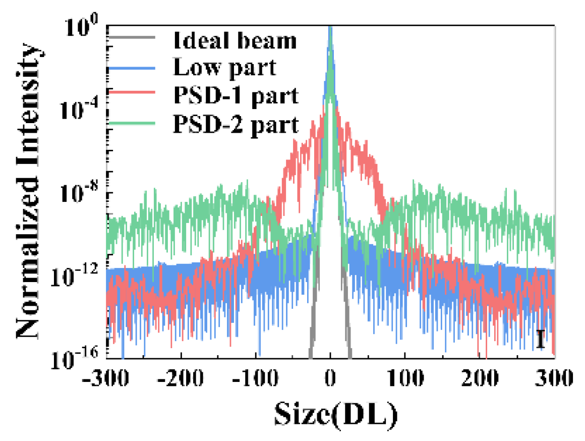 Photonics 10 00270 g009