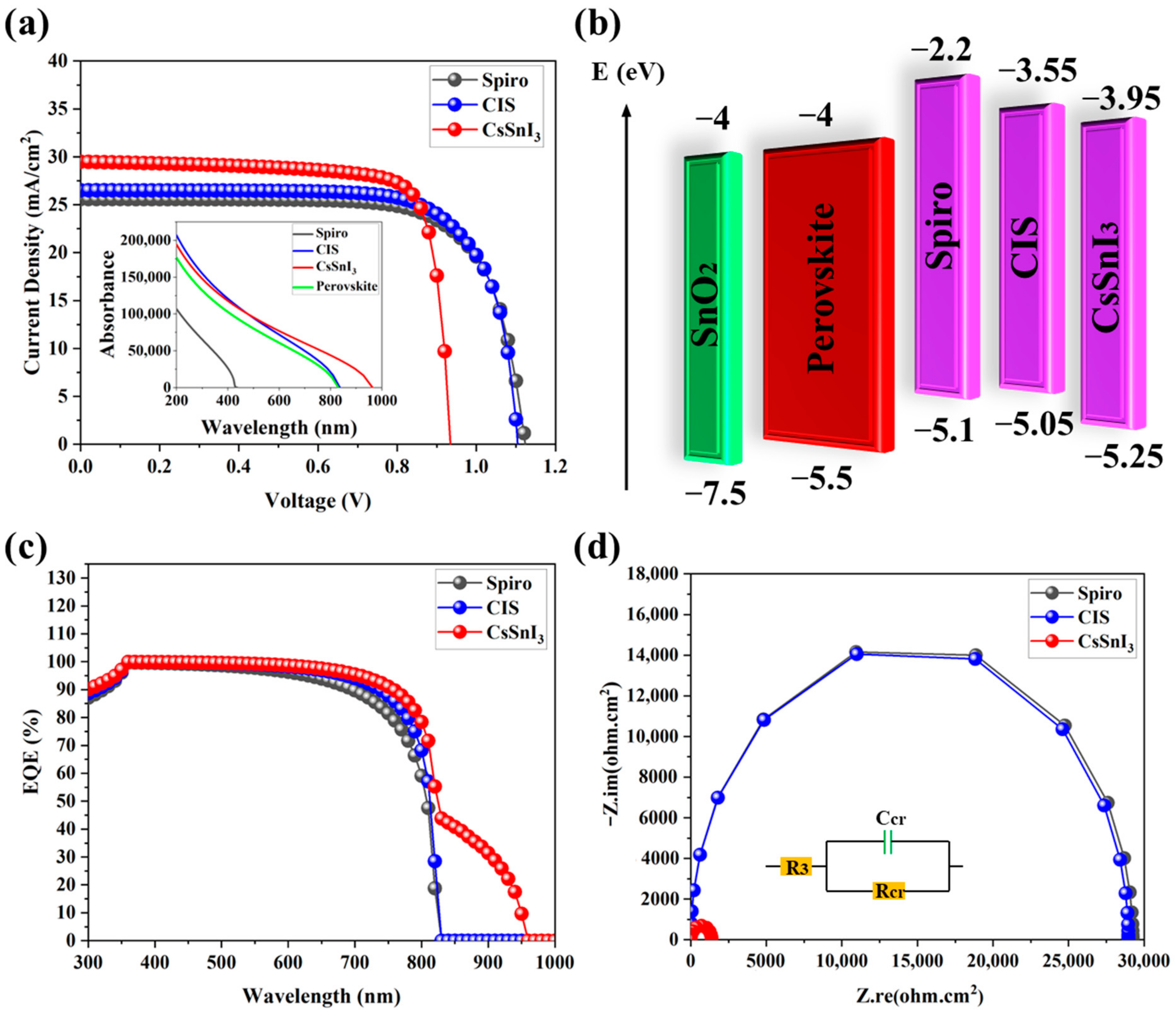 Photonics 10 00271 g003 Photonics 10 00271 g003