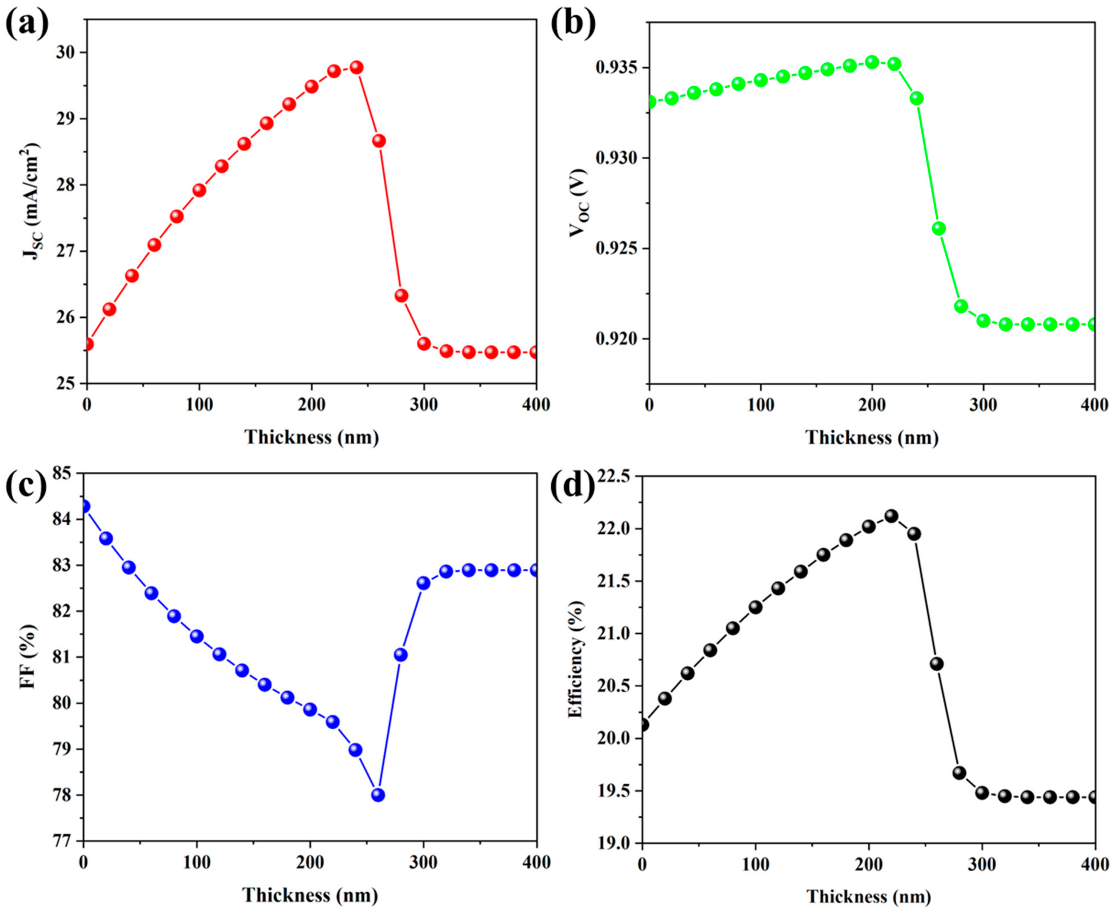 Photonics 10 00271 g004 Photonics 10 00271 g004
