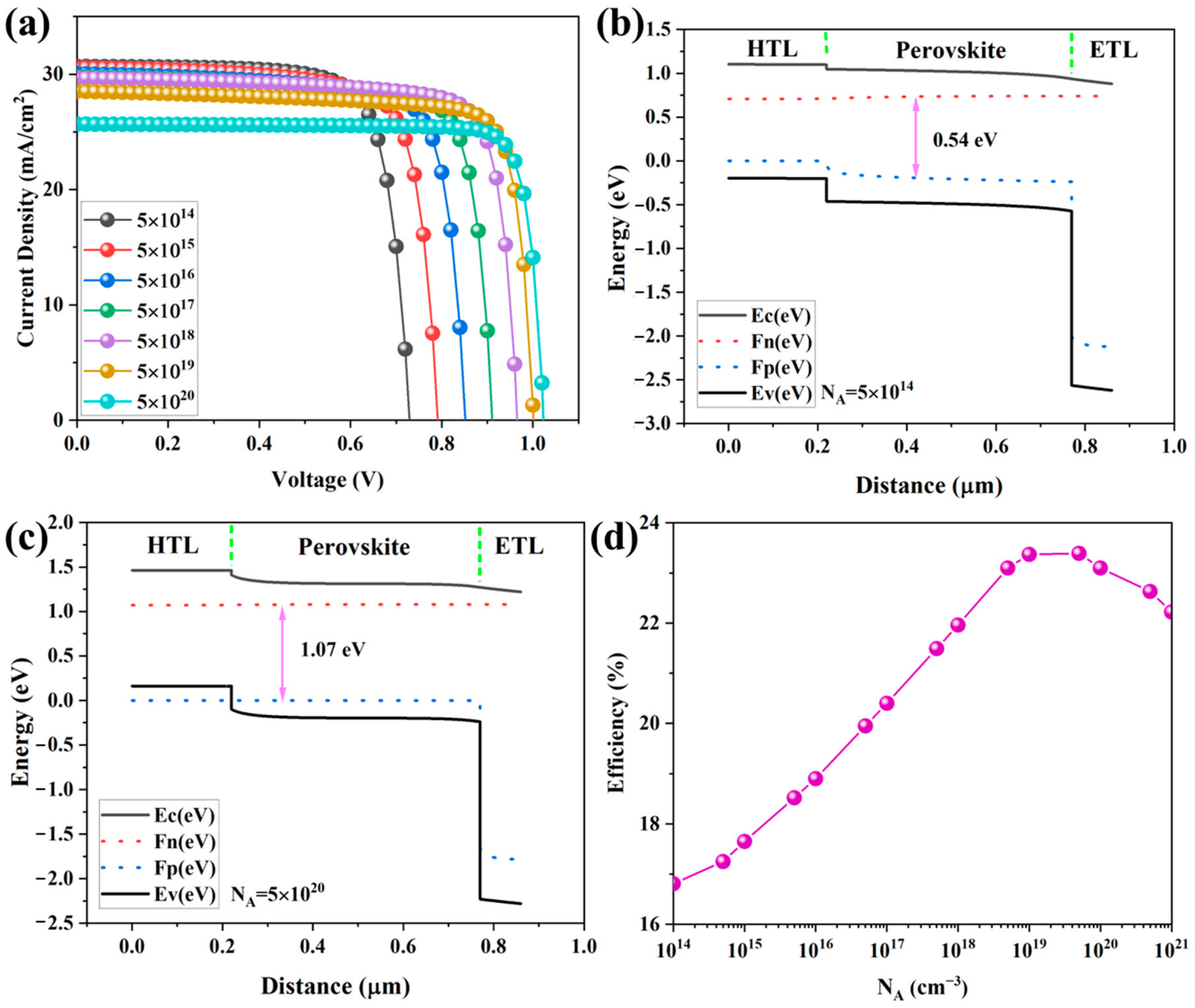 Photonics 10 00271 g005 Photonics 10 00271 g005