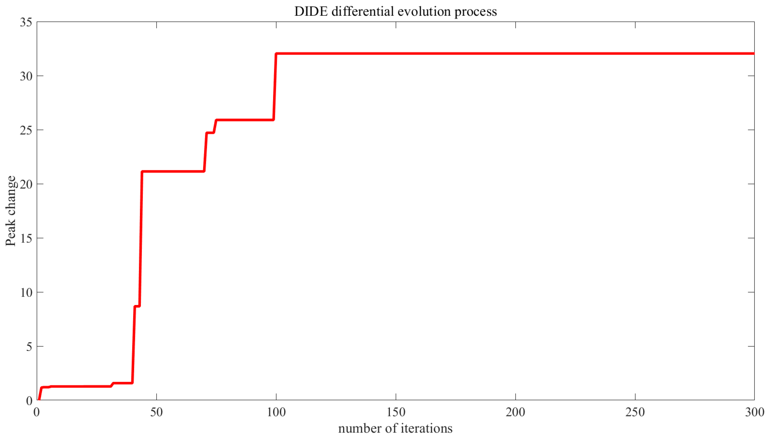 Photonics 10 00272 g005