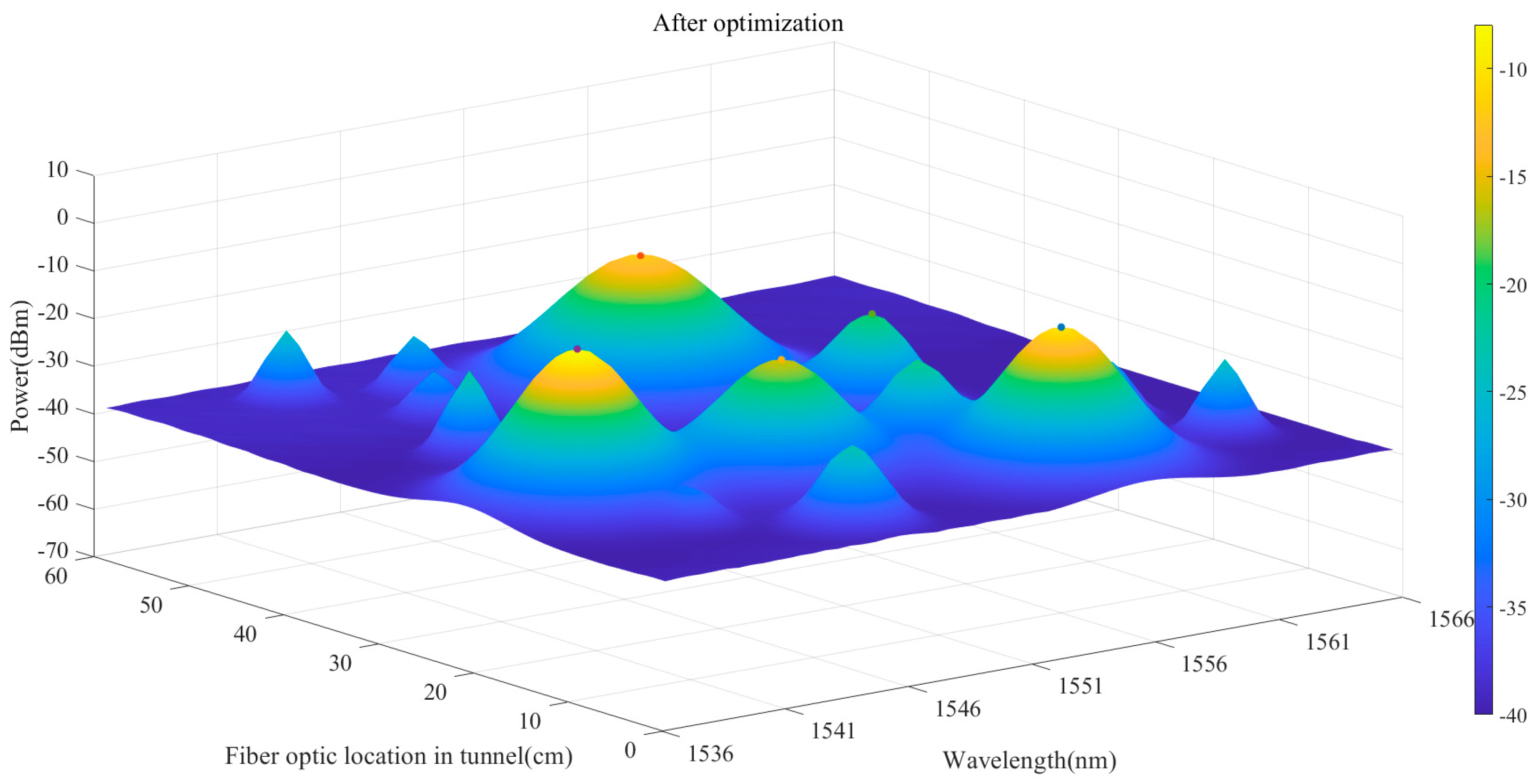 Photonics 10 00272 g006