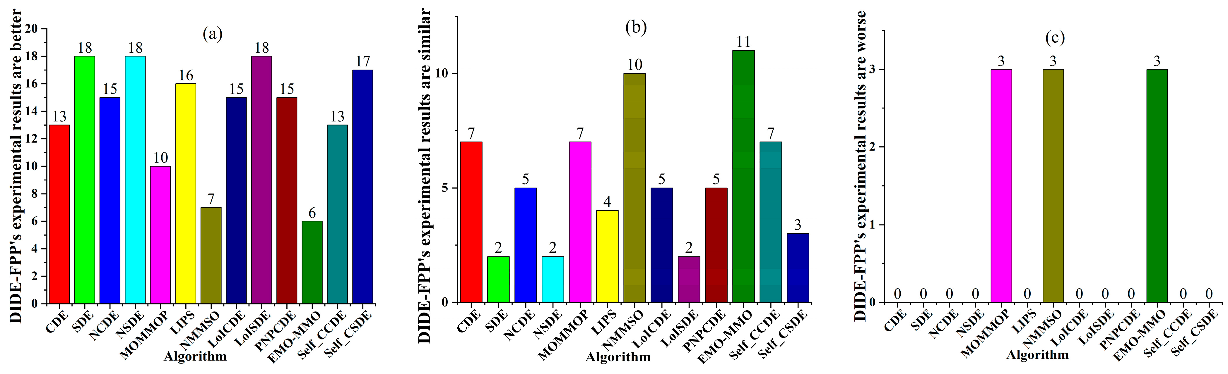 Photonics 10 00272 g010