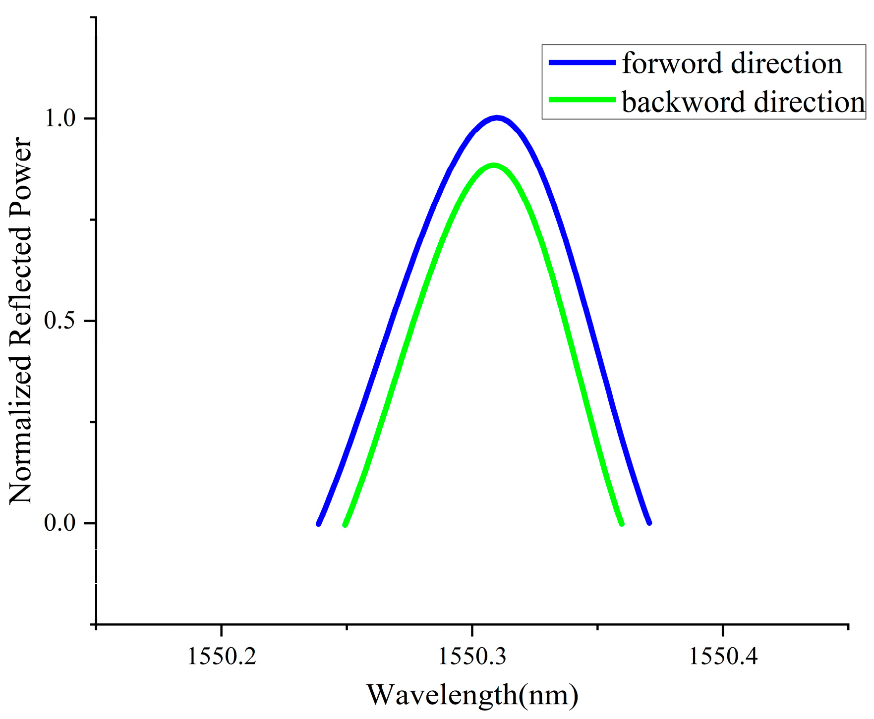 Photonics 10 00272 g013
