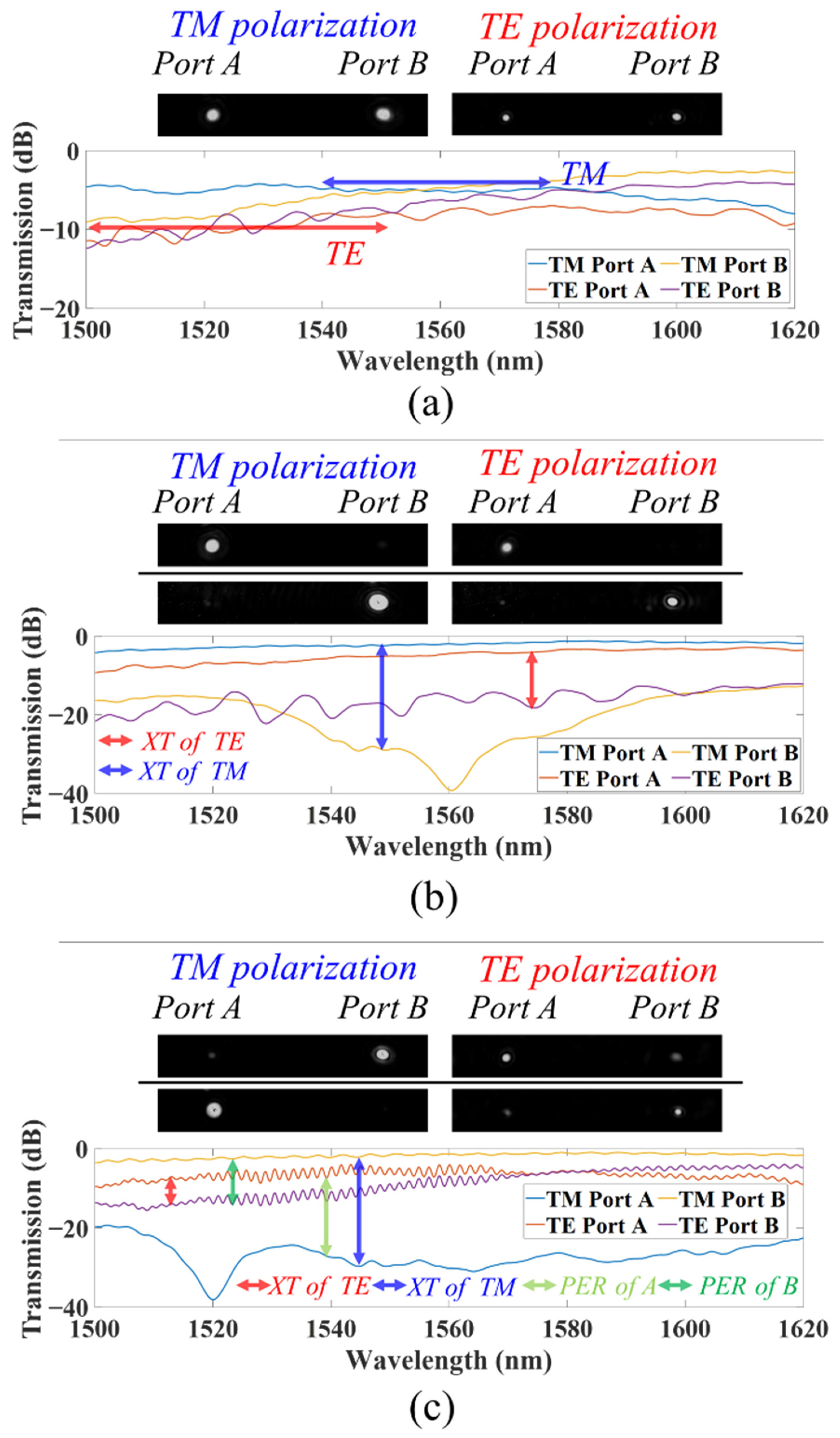 Photonics 10 00277 g004 Photonics 10 00277 g004