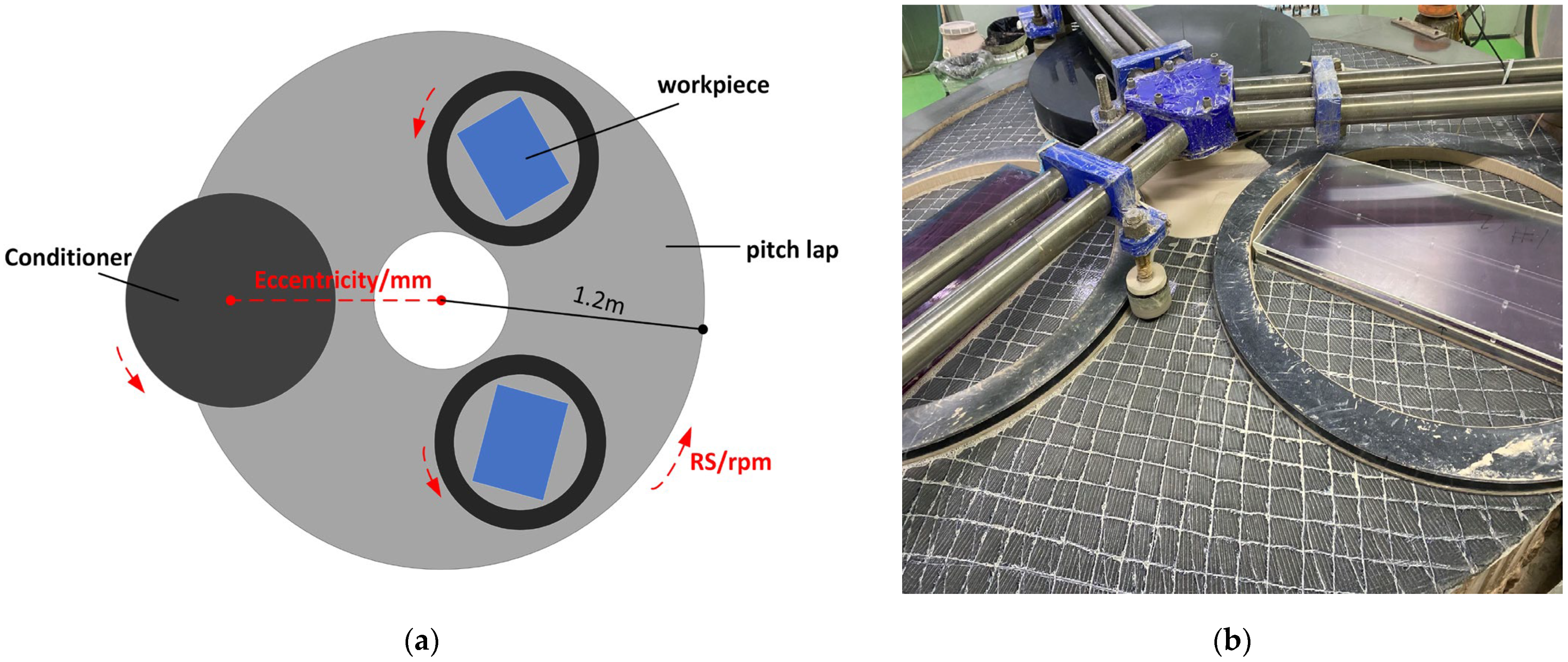 Photonics 10 00278 g001