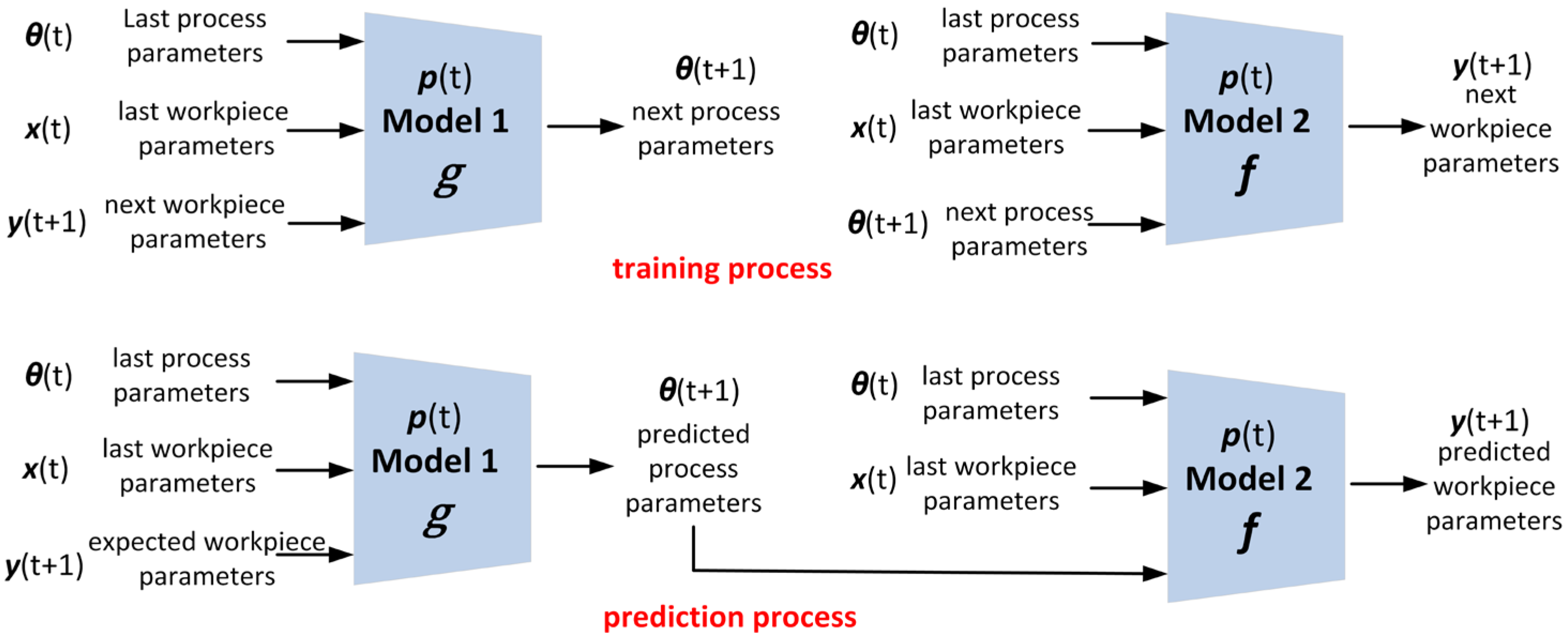 Photonics 10 00278 g006