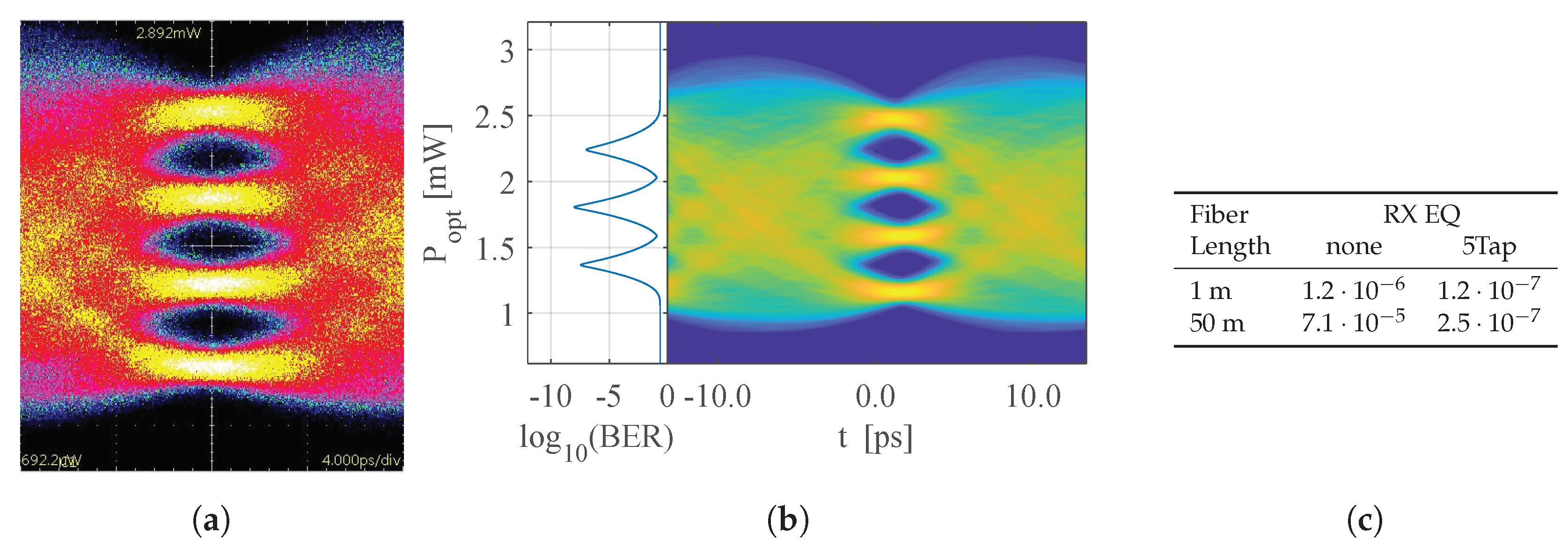 Photonics 10 00280 g012 550