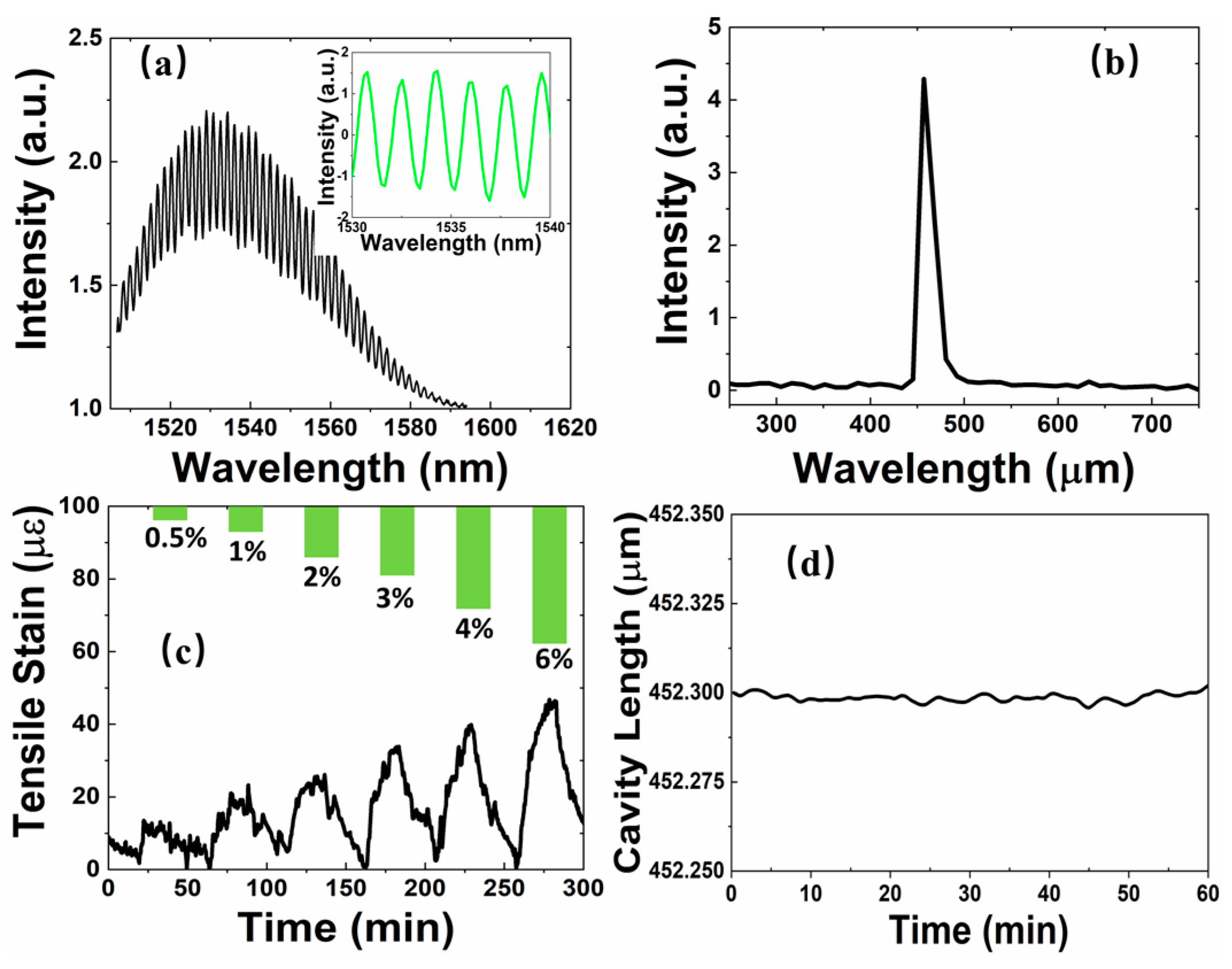Photonics 10 00284 g002 Photonics 10 00284 g002