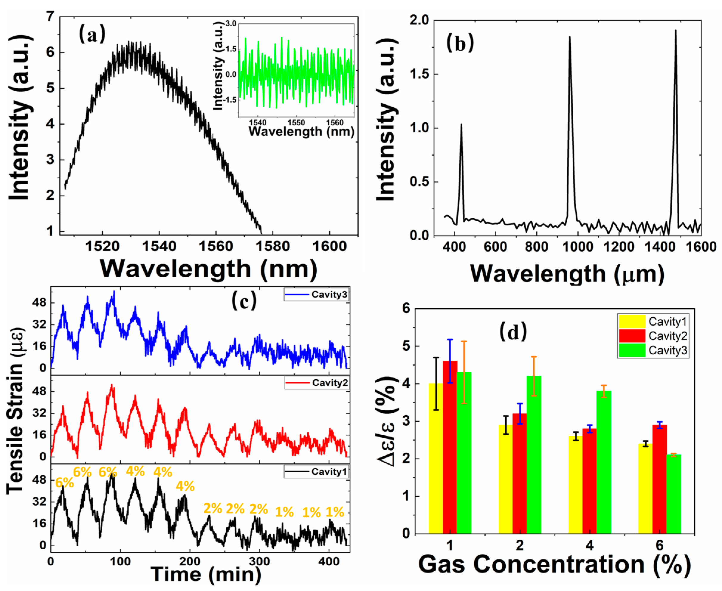 Photonics 10 00284 g004 Photonics 10 00284 g004