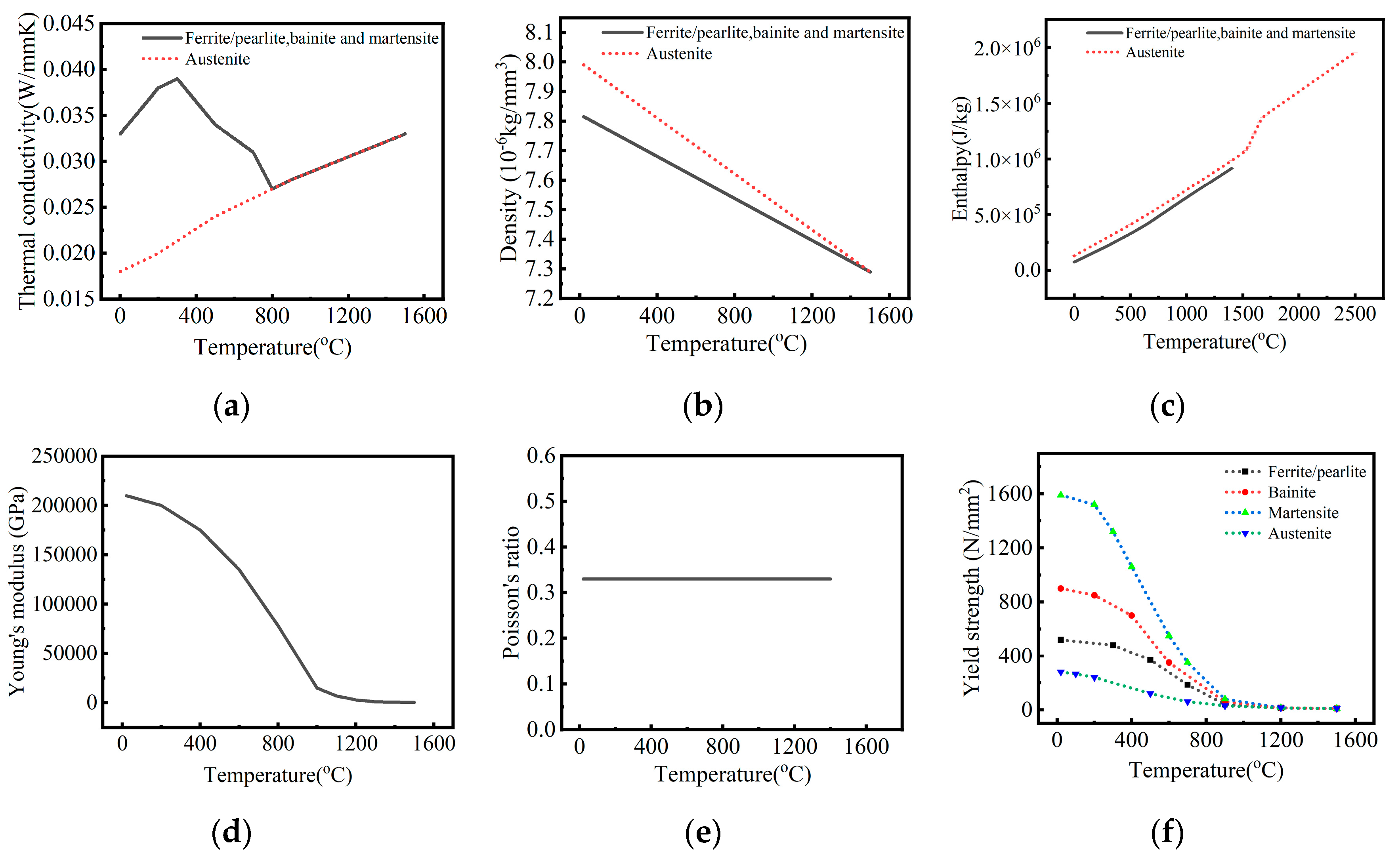 Photonics 10 00287 g002