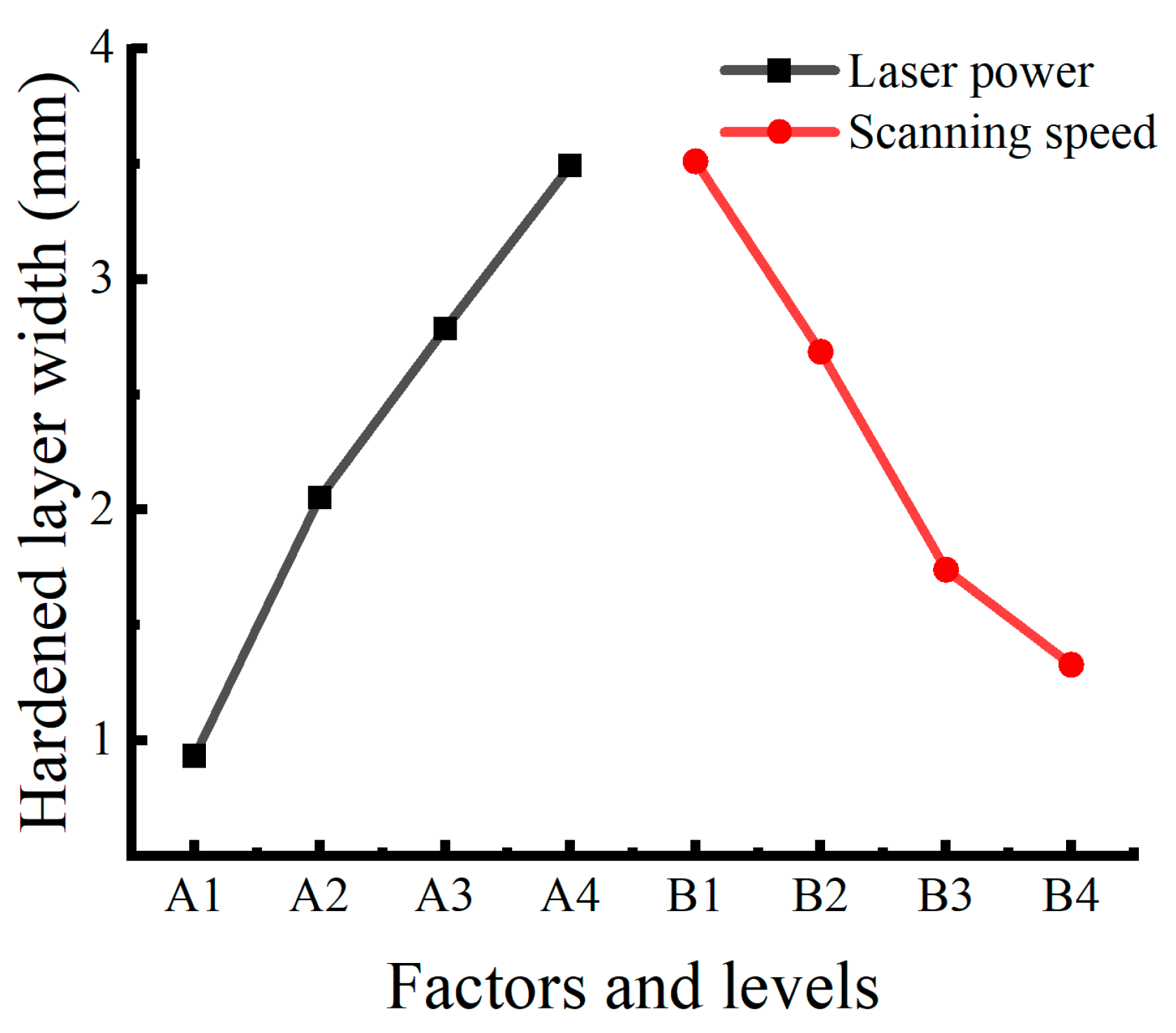 Photonics 10 00287 g010