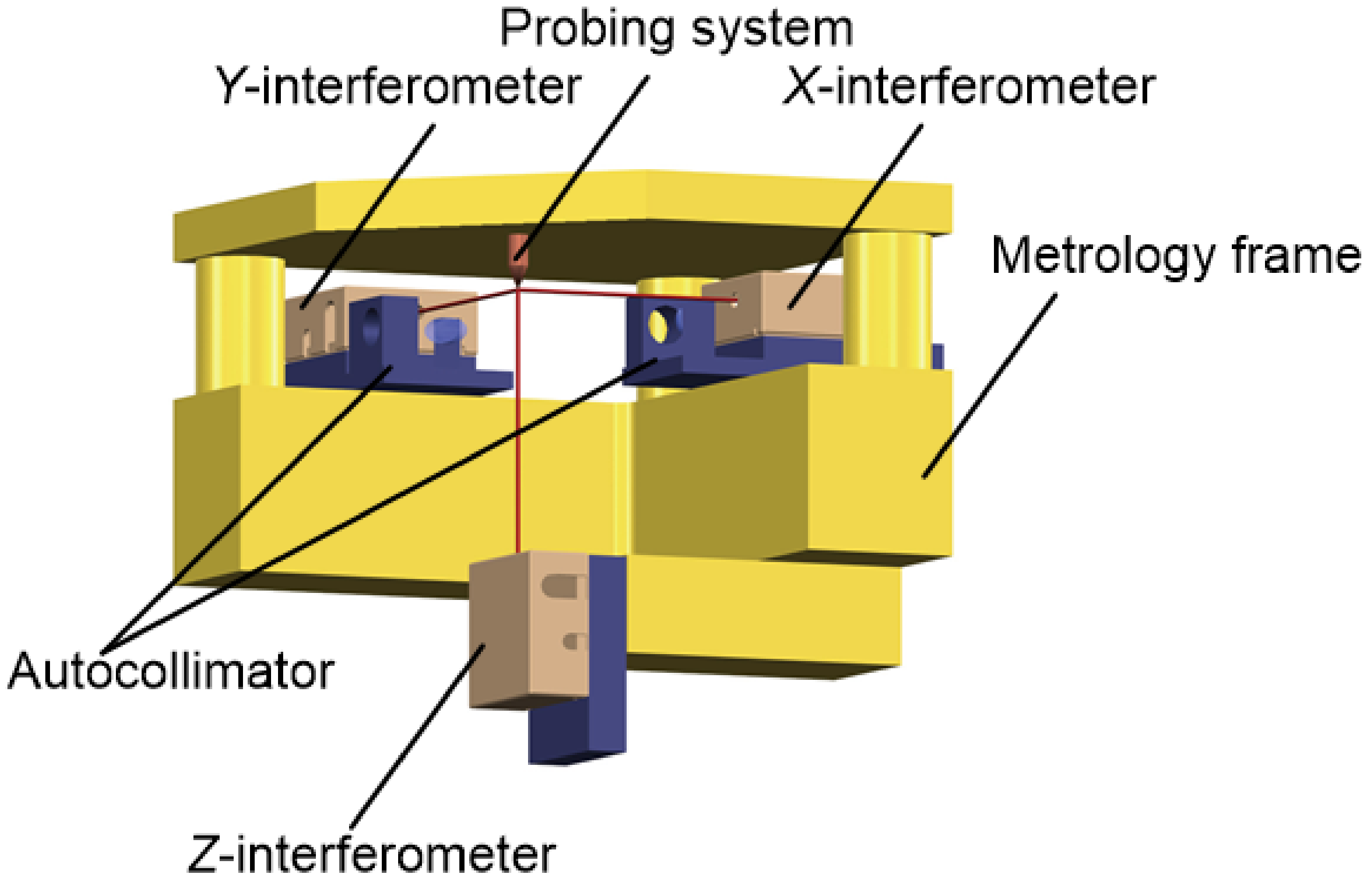 A Measurement System with High Precision and Large Range for