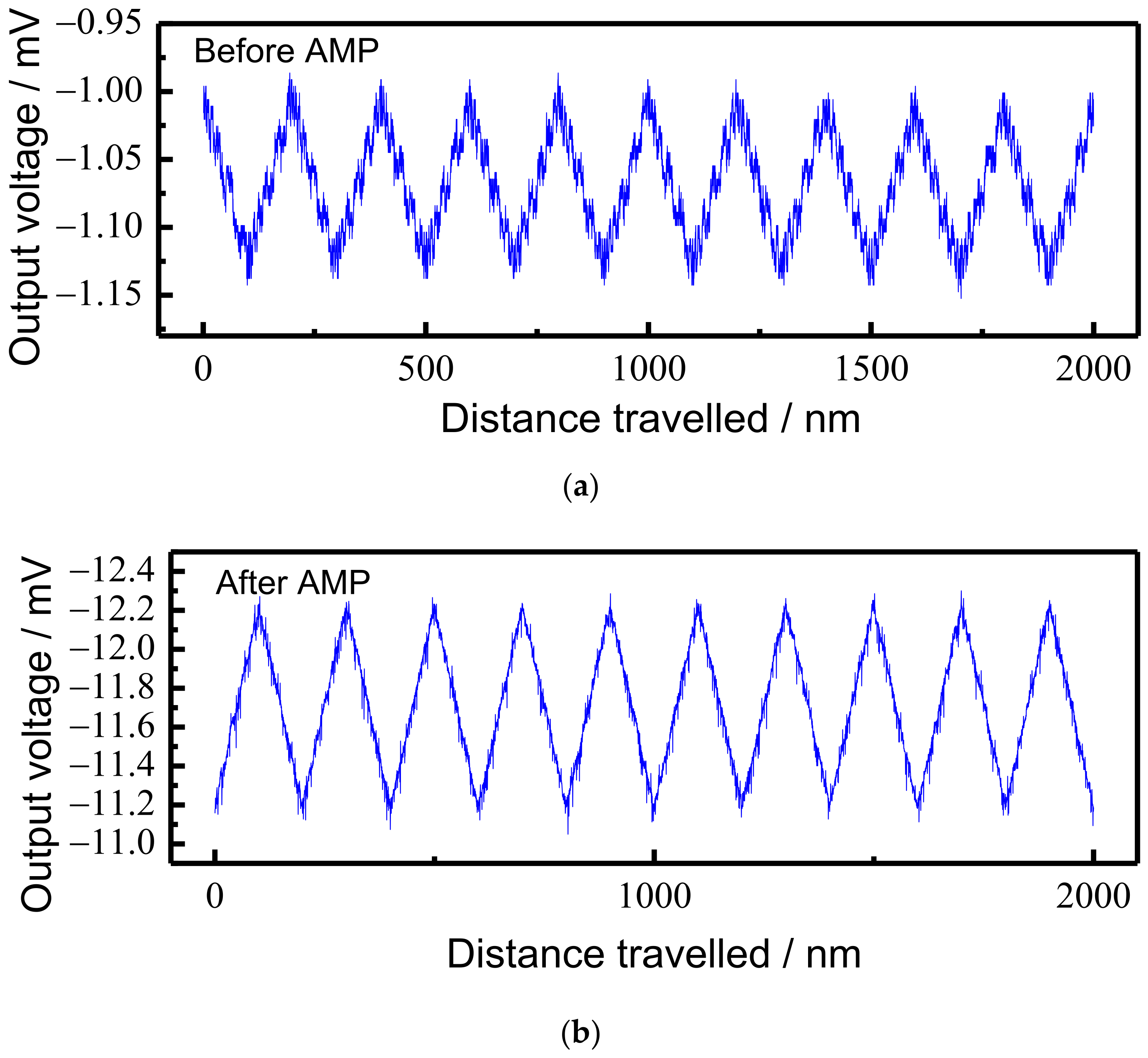 Photonics 10 00289 g006